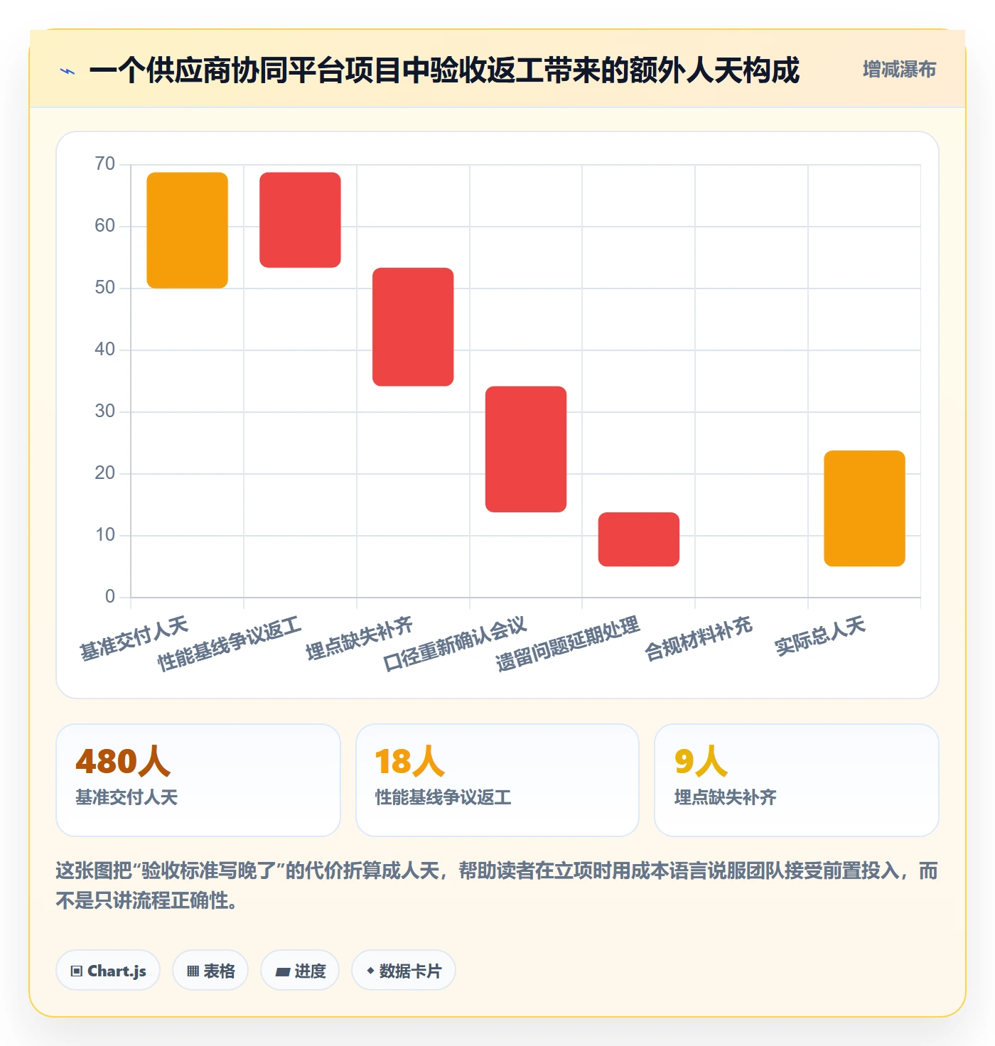 项目目标验收标准全流程:产品经理风险控制与一文讲清