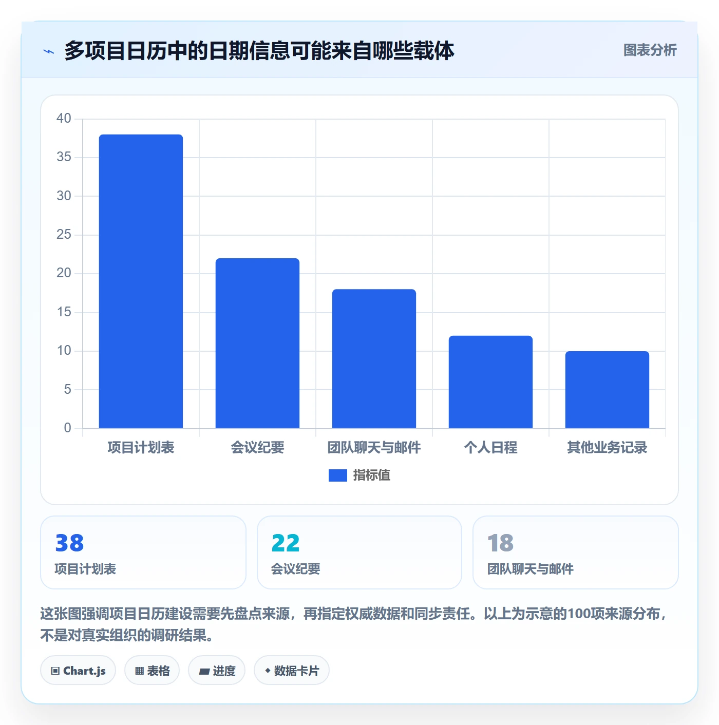 项目日历怎么做？PMO效率提升：日历视图从0到1