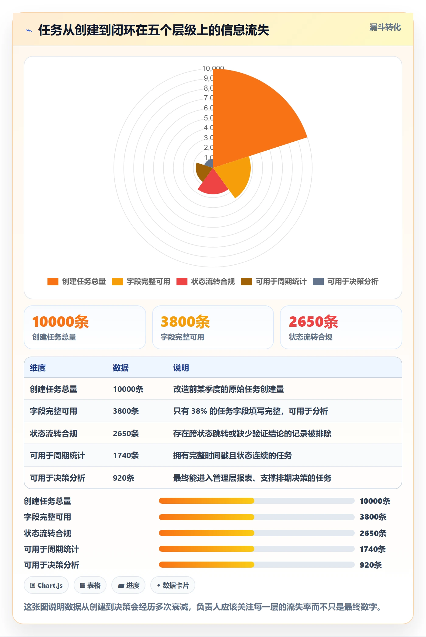 任务管理负责人教程:实施团队最佳实践,避坑指南