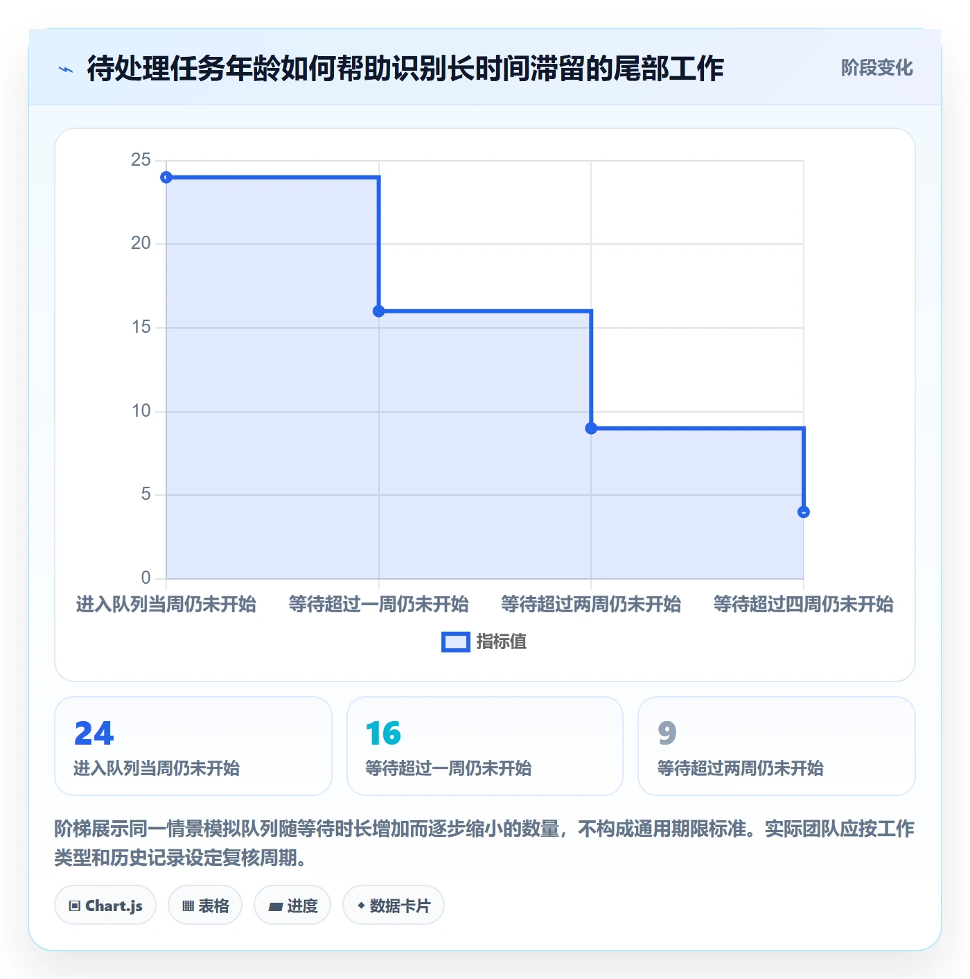 看板待处理教程：实施团队流程优化，避坑指南