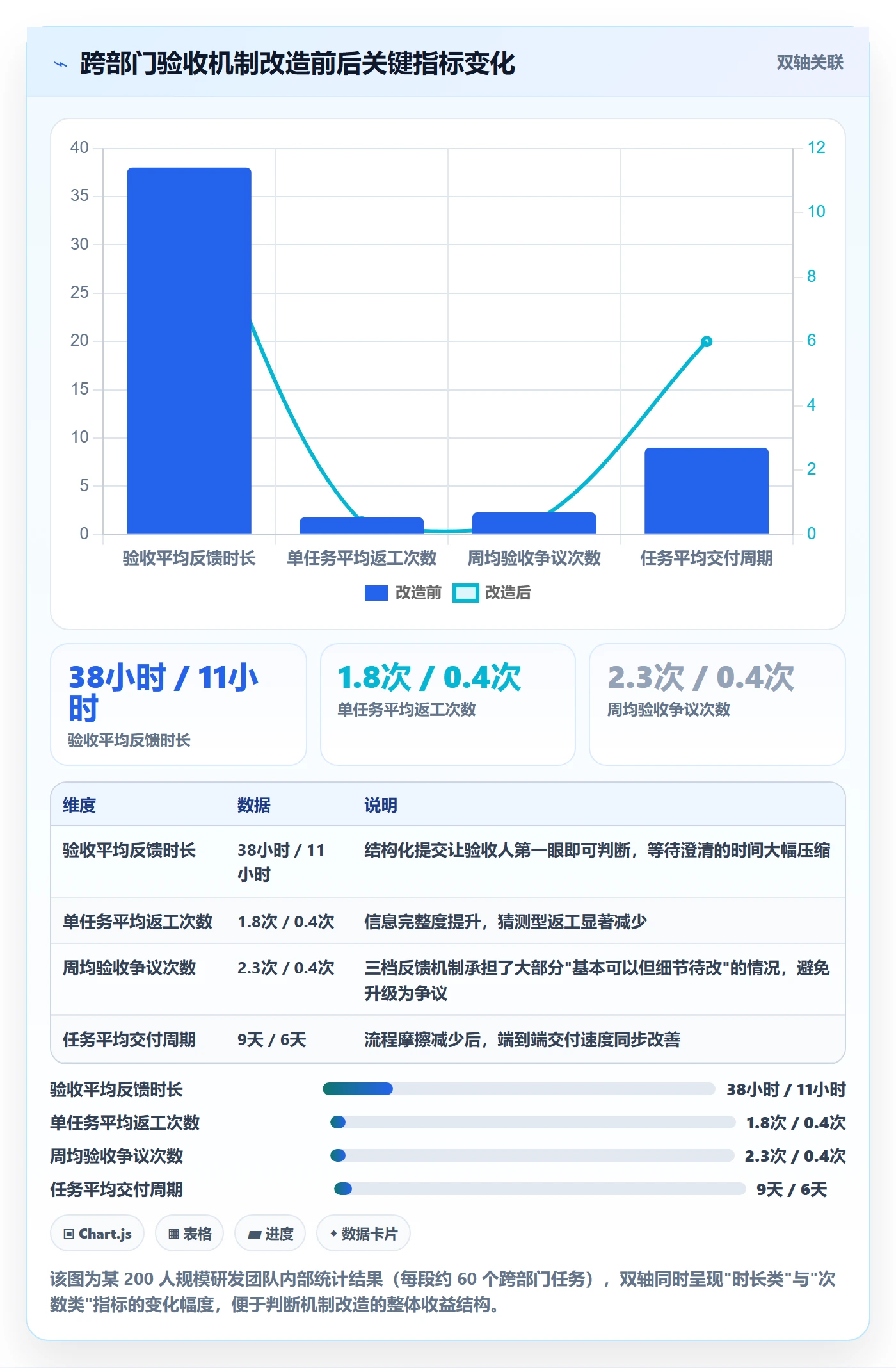 提交怎么做?跨部门团队落地方案:任务验收从0到1