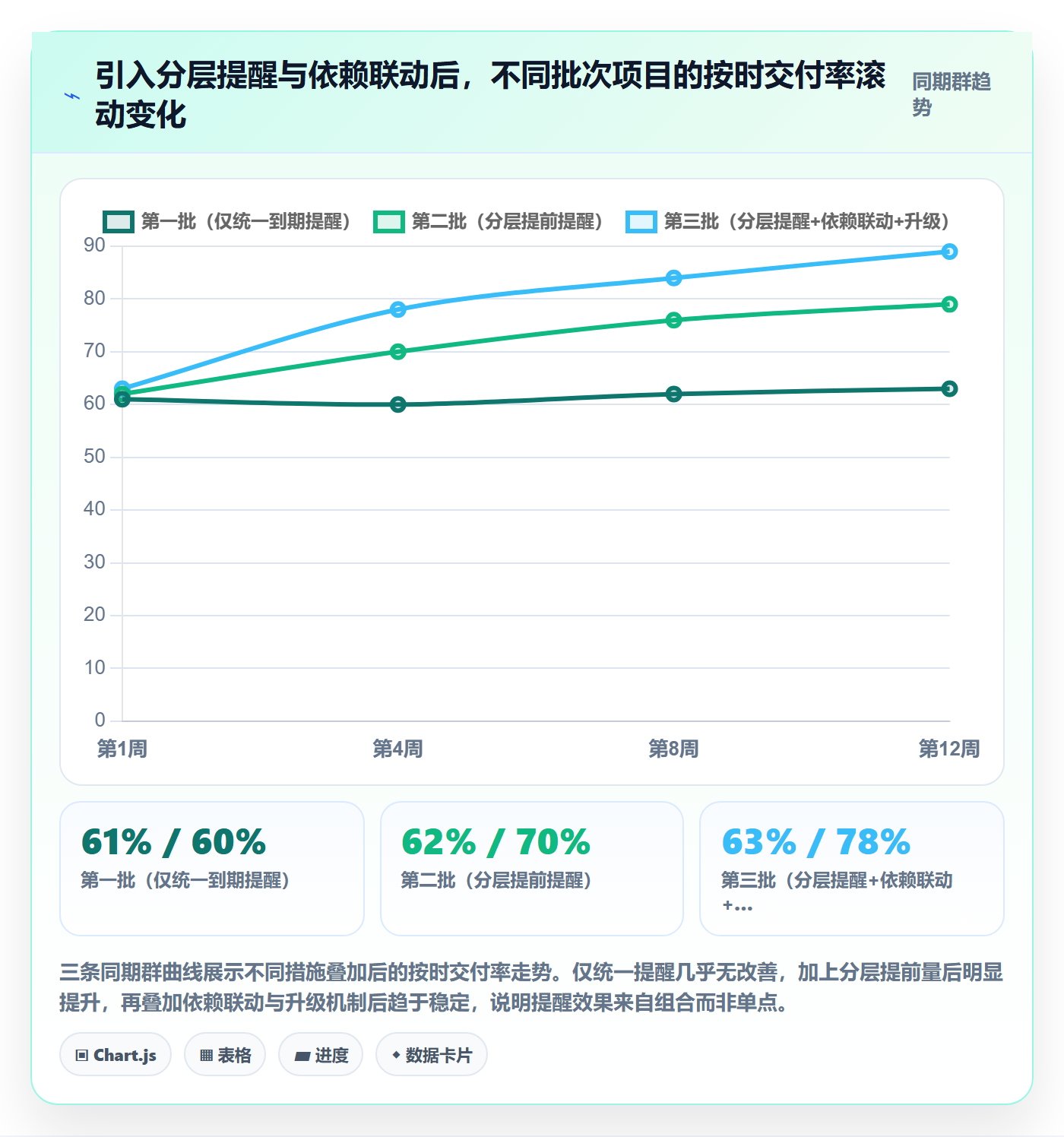 提前提醒管理方法大全:项目成员任务提醒流程优化落地清单