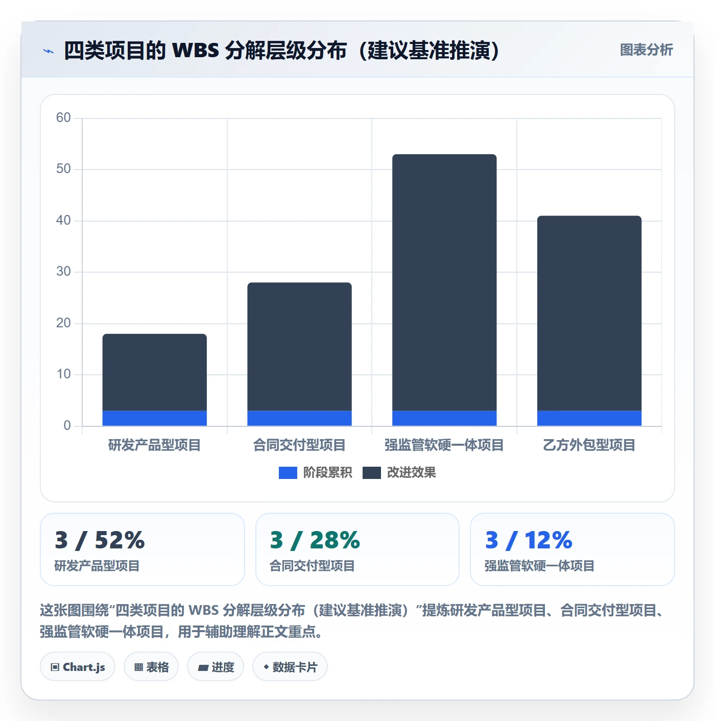 工作分解流程与规范:PMO项目范围落地方案关键指标