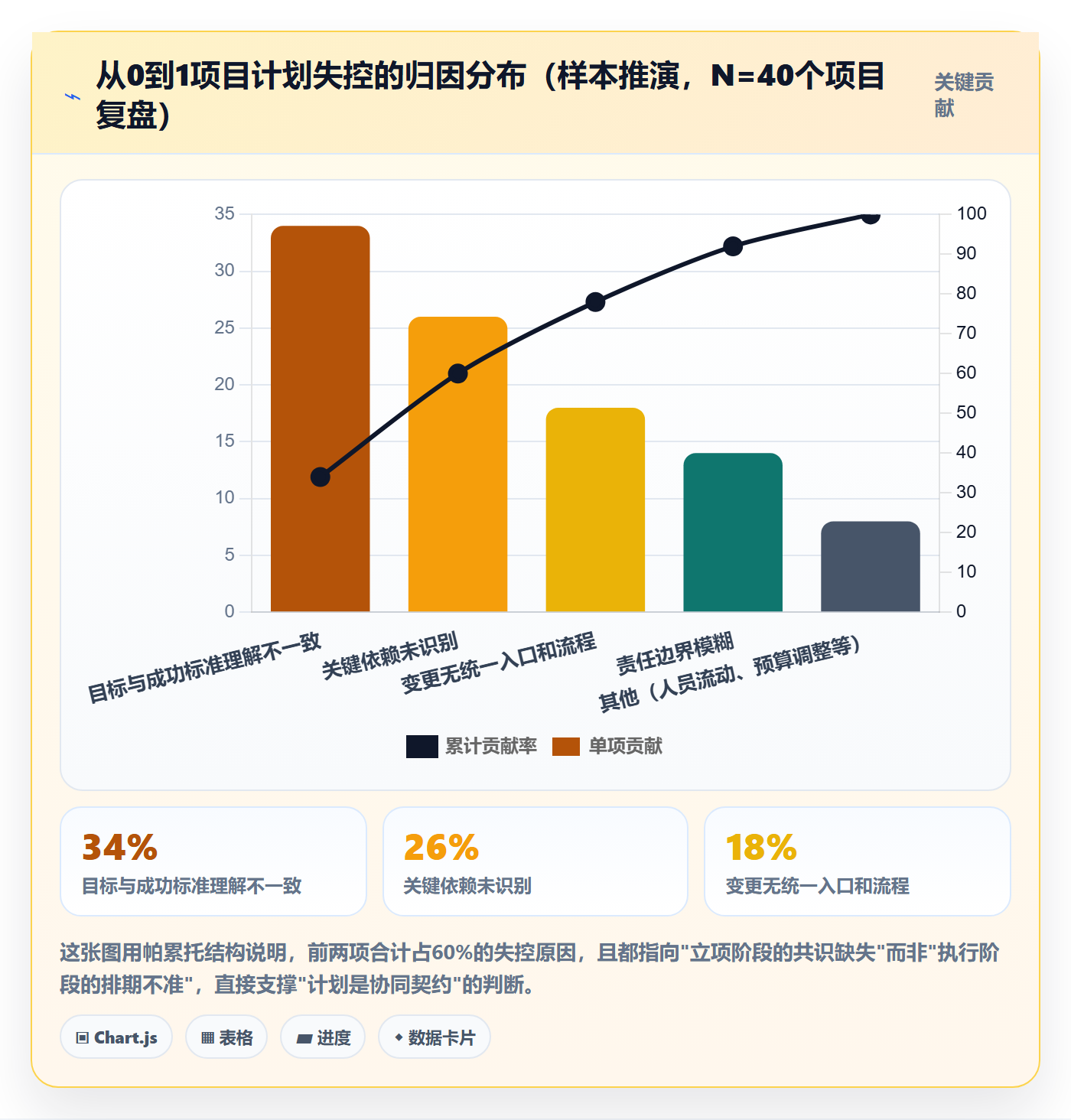 实施计划怎么做？研发团队协同管理：项目规划从0到1