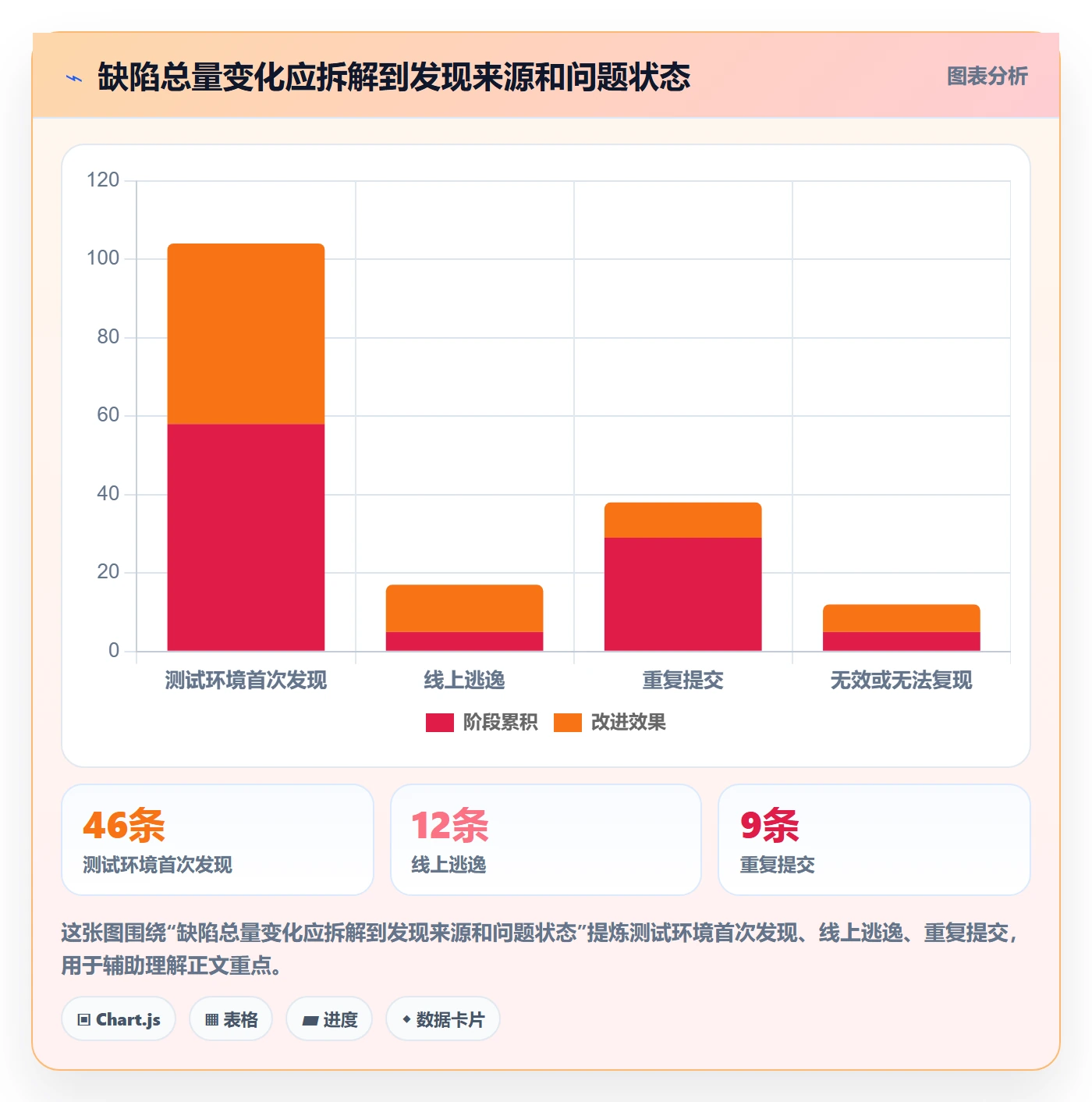 修复流程与规范:项目成员Bug / 缺陷流程优化关键指标