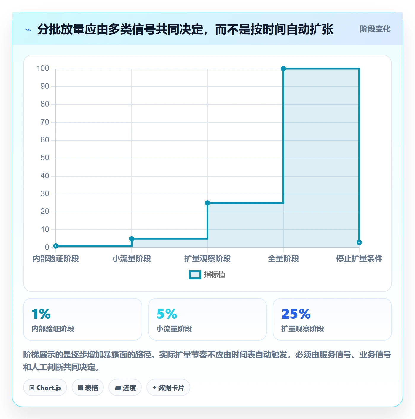 Release流程与规范：研发团队版本管理落地方案关键指标