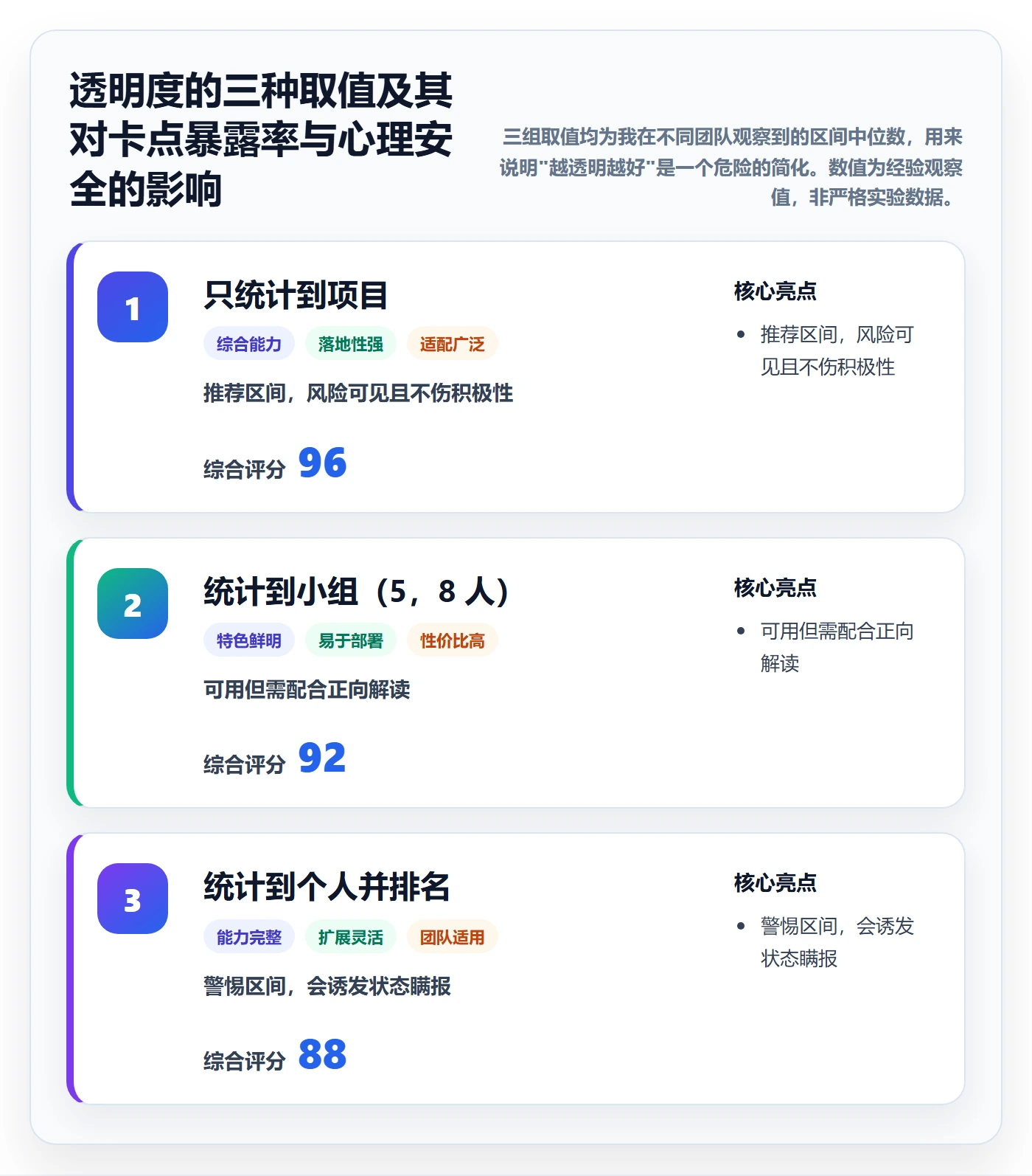 协作人管理指南:实施团队如何做好任务管理,入门指南全流程