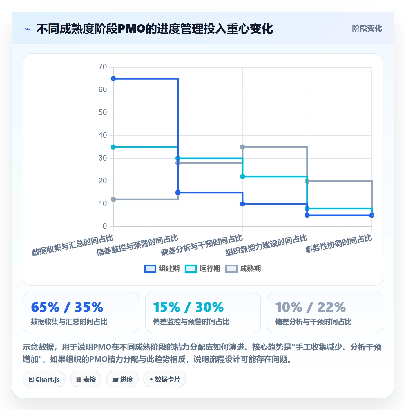 进度管理项目进度教程:PMO流程优化,避坑指南