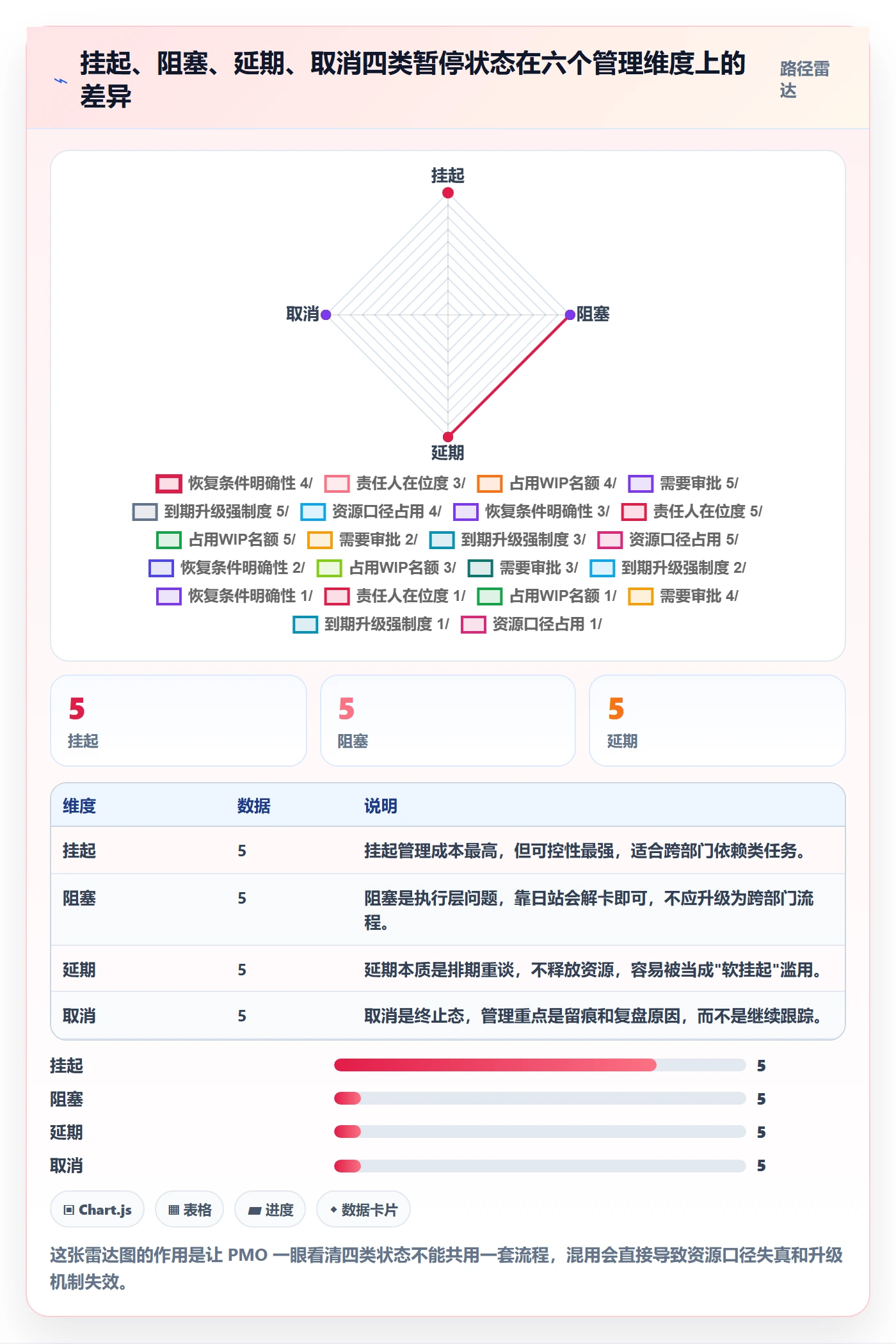 挂起管理方法大全：PMO任务执行流程优化落地清单