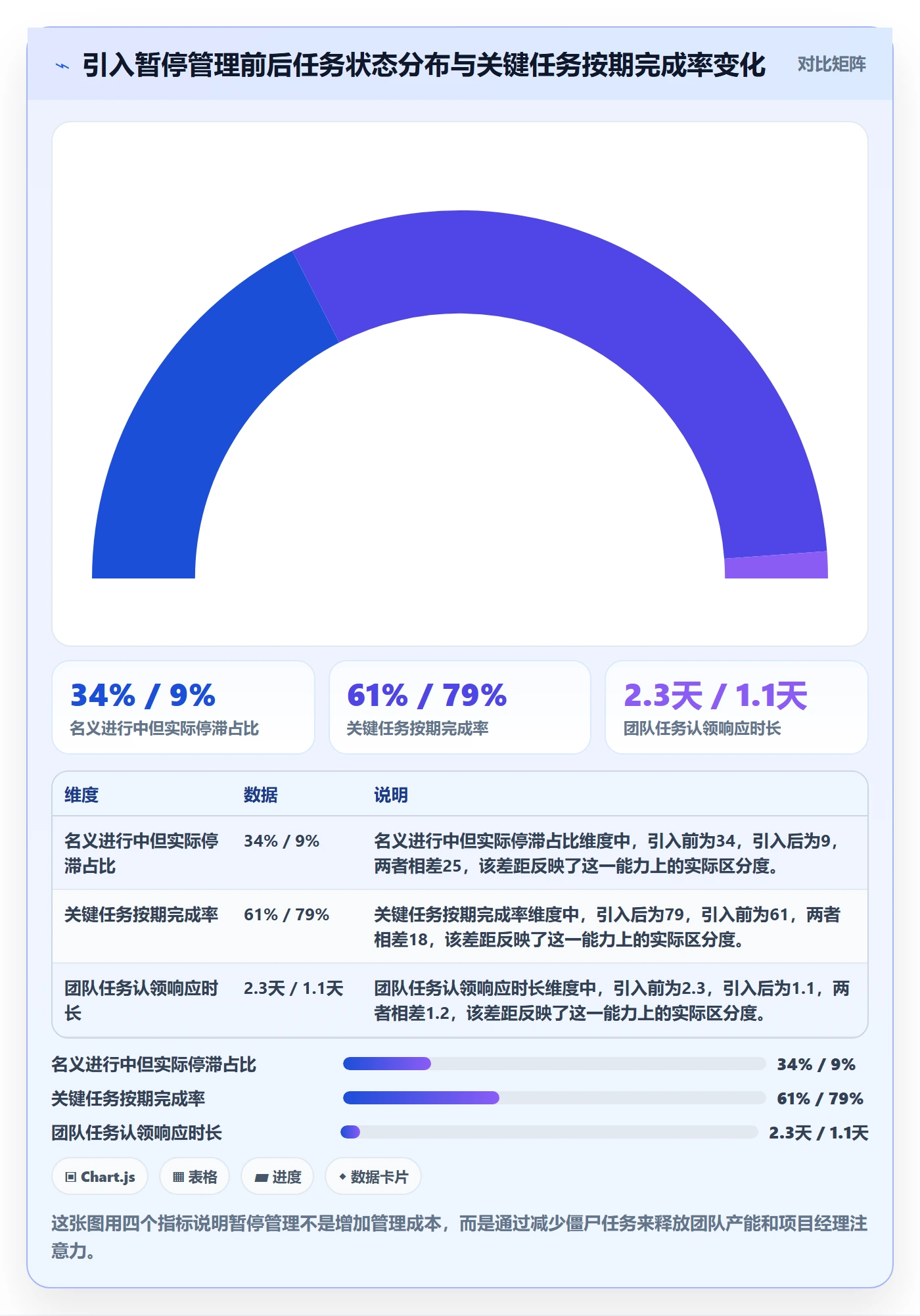 暂停管理指南：项目经理如何做好任务执行，落地方案全流程