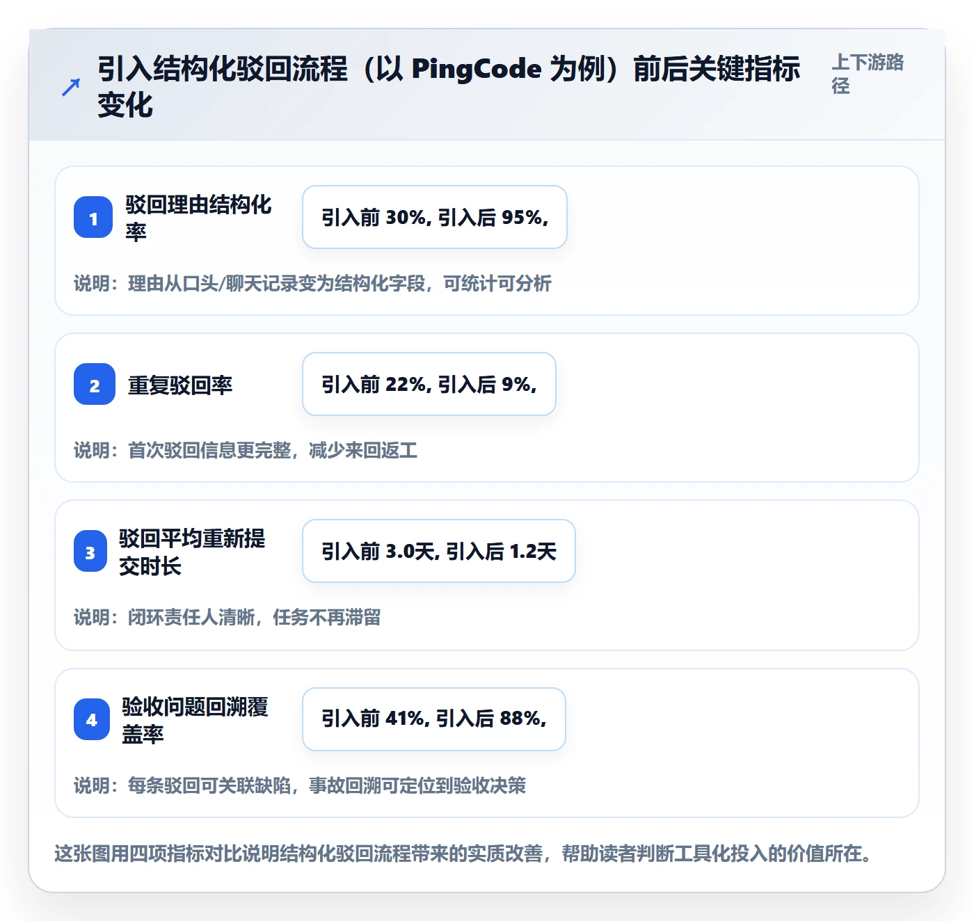 任务验收如何做好驳回?研发团队风险控制与操作步骤