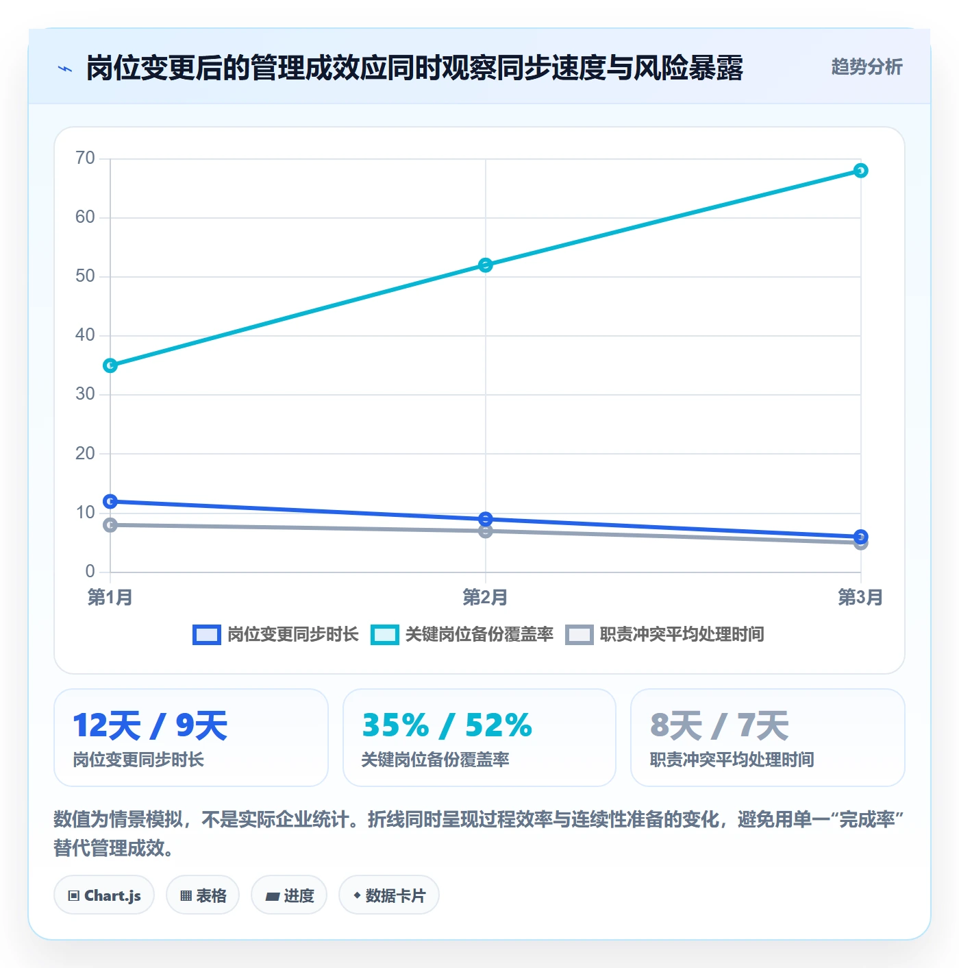 岗位管理指南:企业管理者如何做好资源管理,风险控制全流程