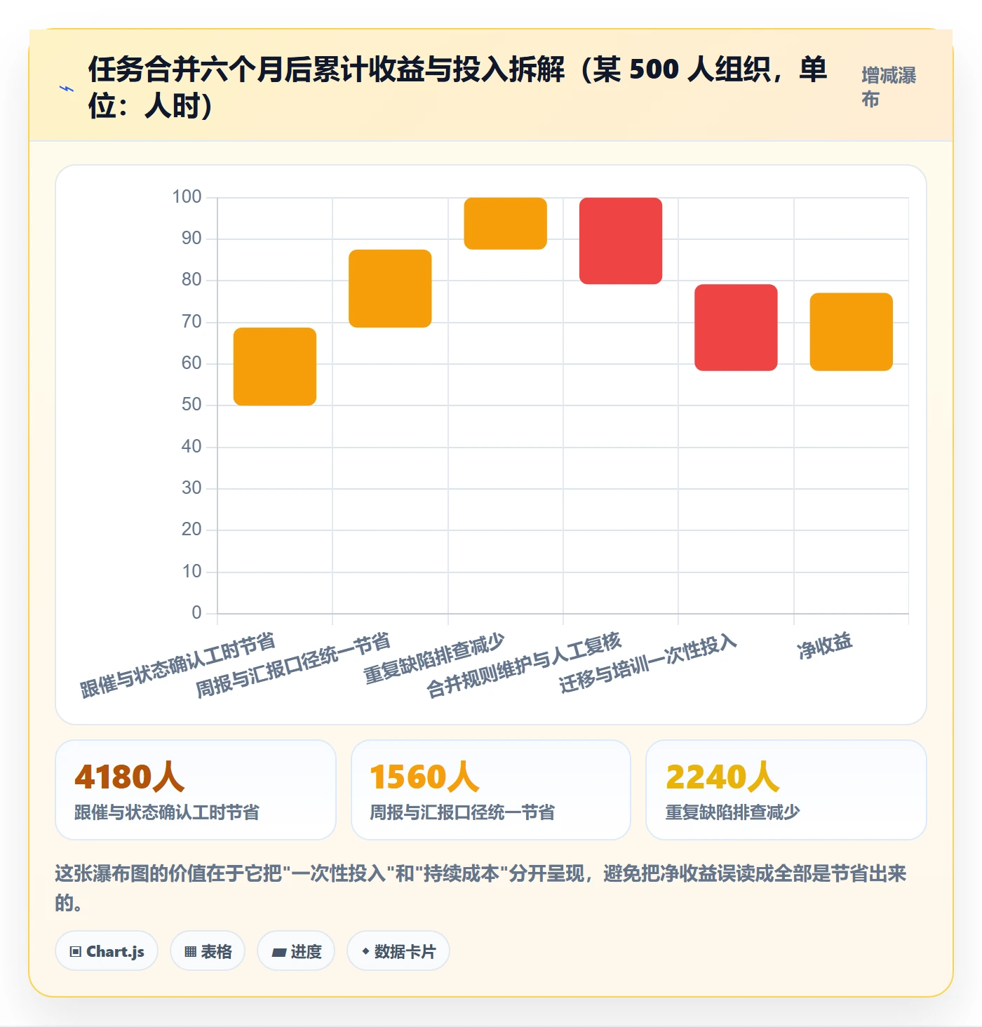 任务合并落地方案：项目经理开展任务管理的落地方案案例解析