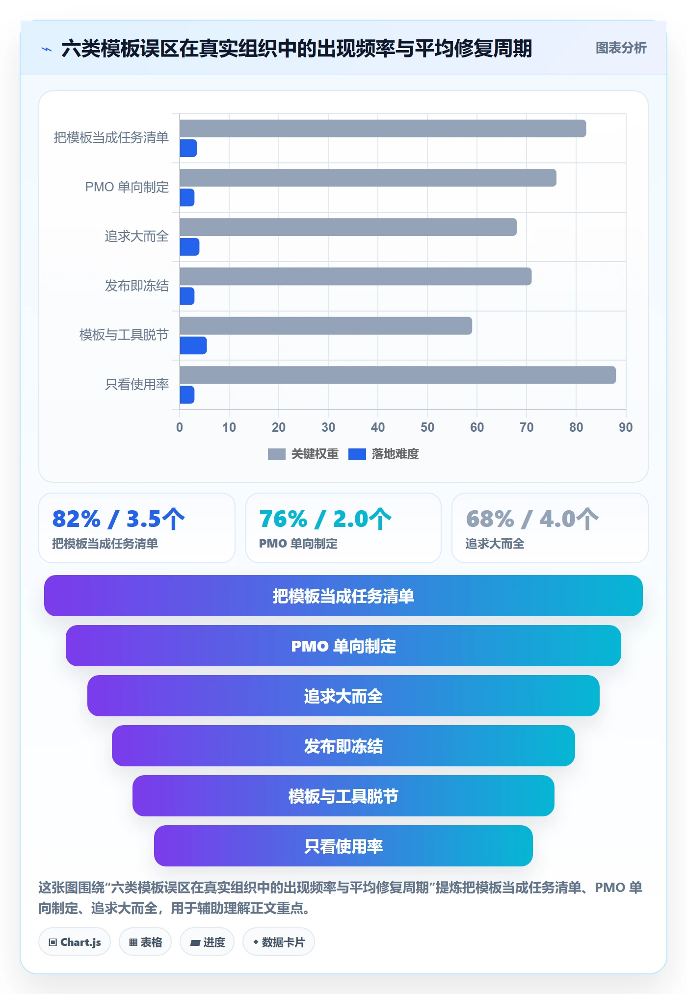 模板任务管理指南:管理层如何做好项目模板,协同管理全流程