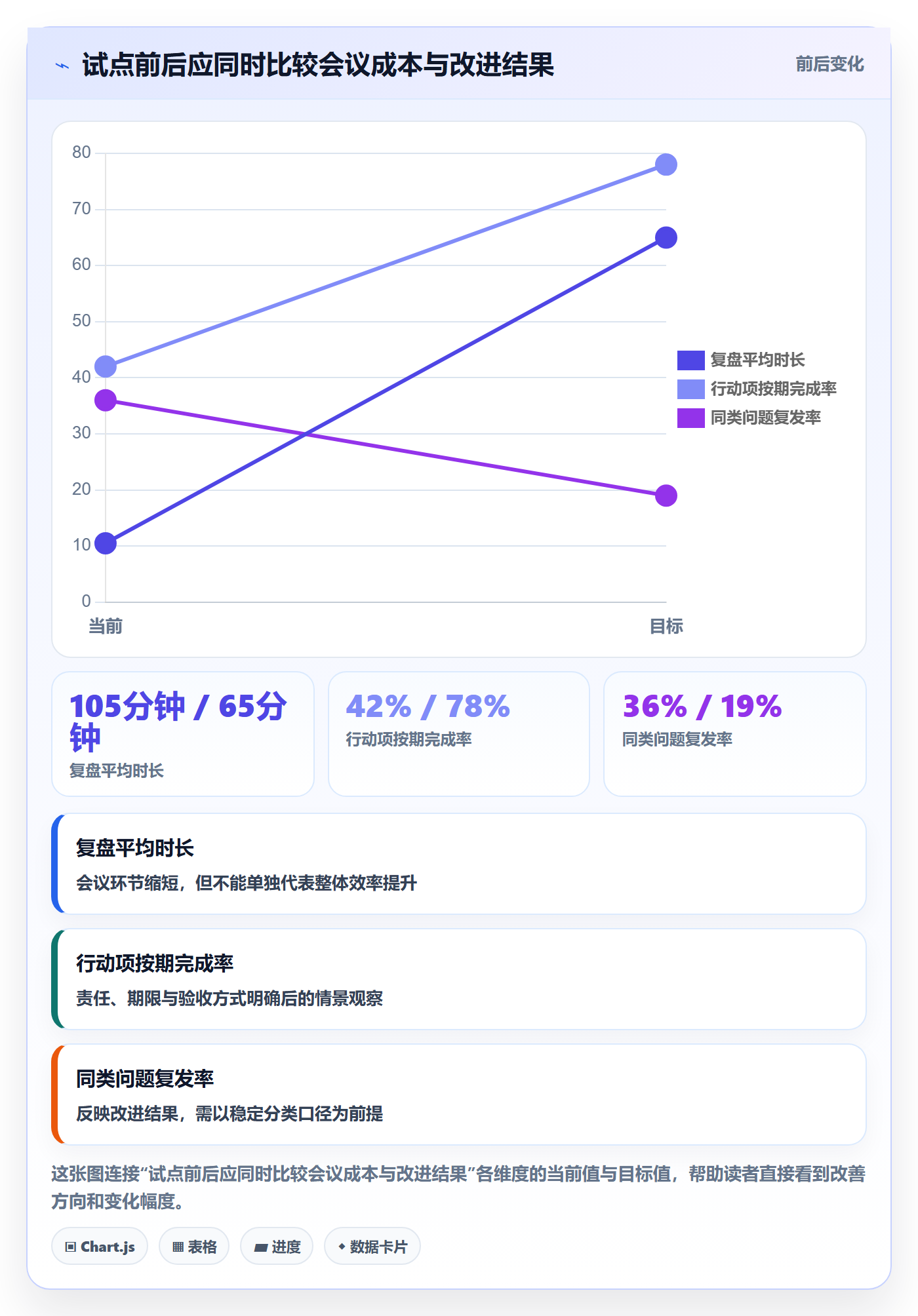 迭代复盘落地方案:企业管理者开展迭代管理的效率提升案例解析