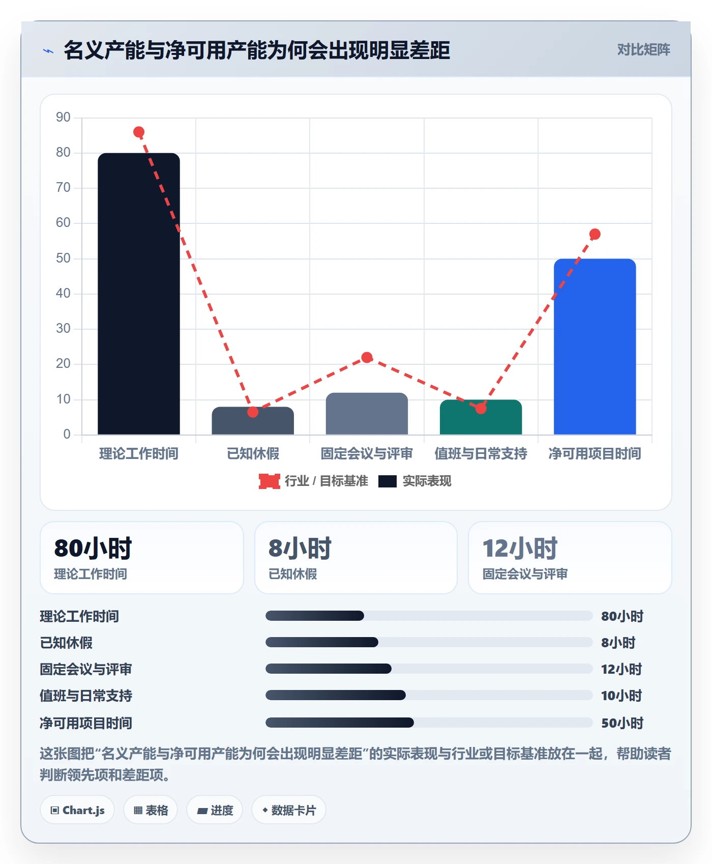 资源冲突管理方法大全：项目成员人力资源计划数据分析落地清单