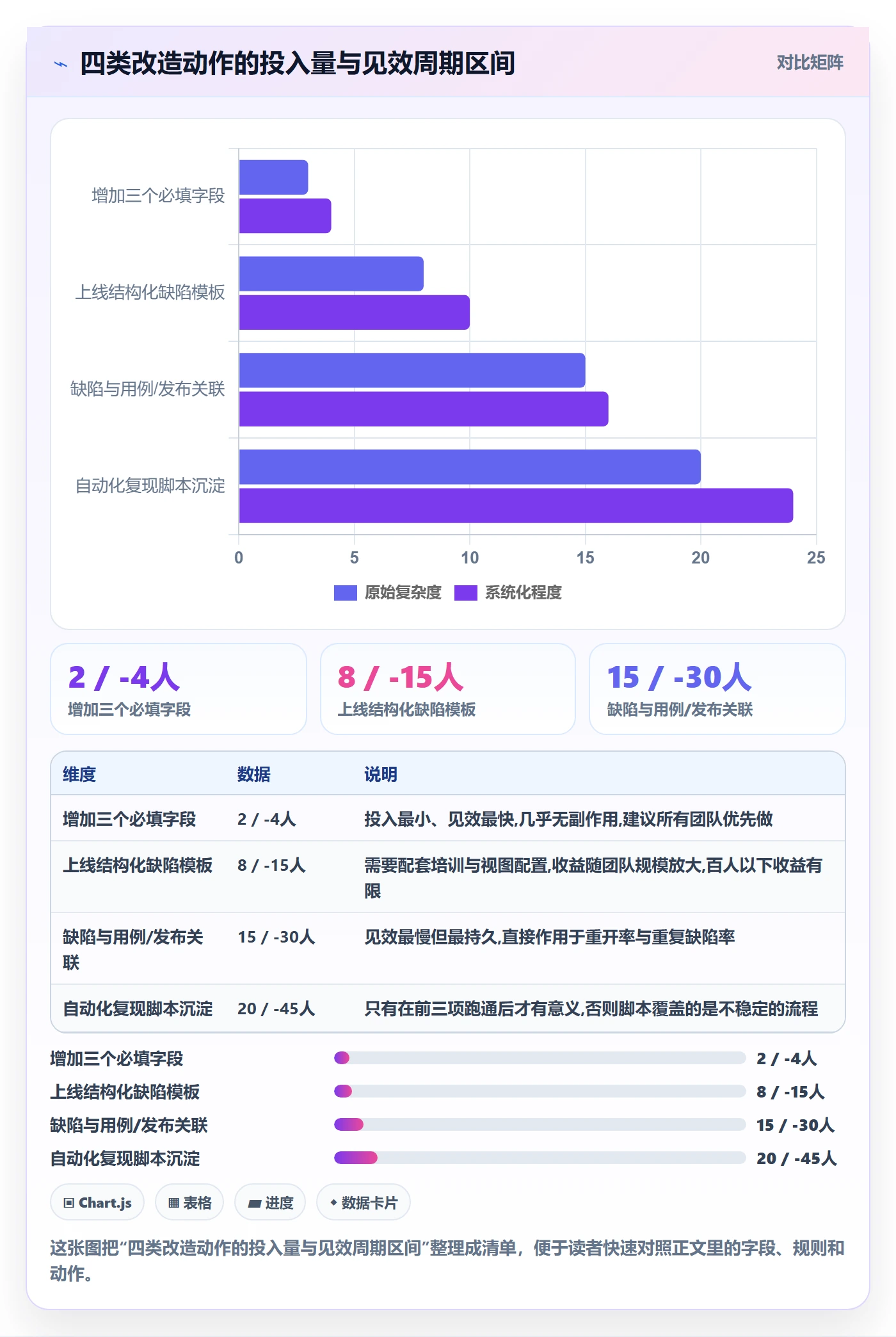 Bug / 缺陷复现步骤教程:跨部门团队协同管理,避坑指南