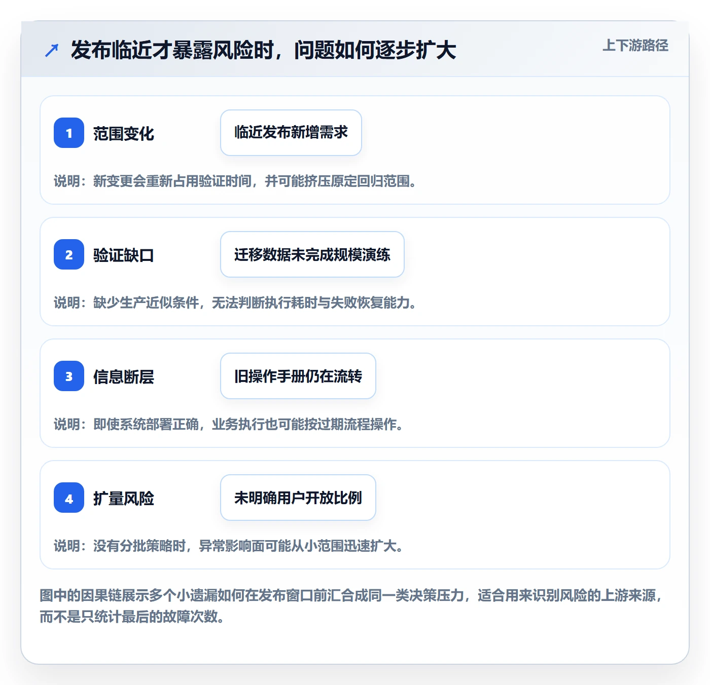 上线管理指南：项目经理如何做好发布管理，效率提升全流程