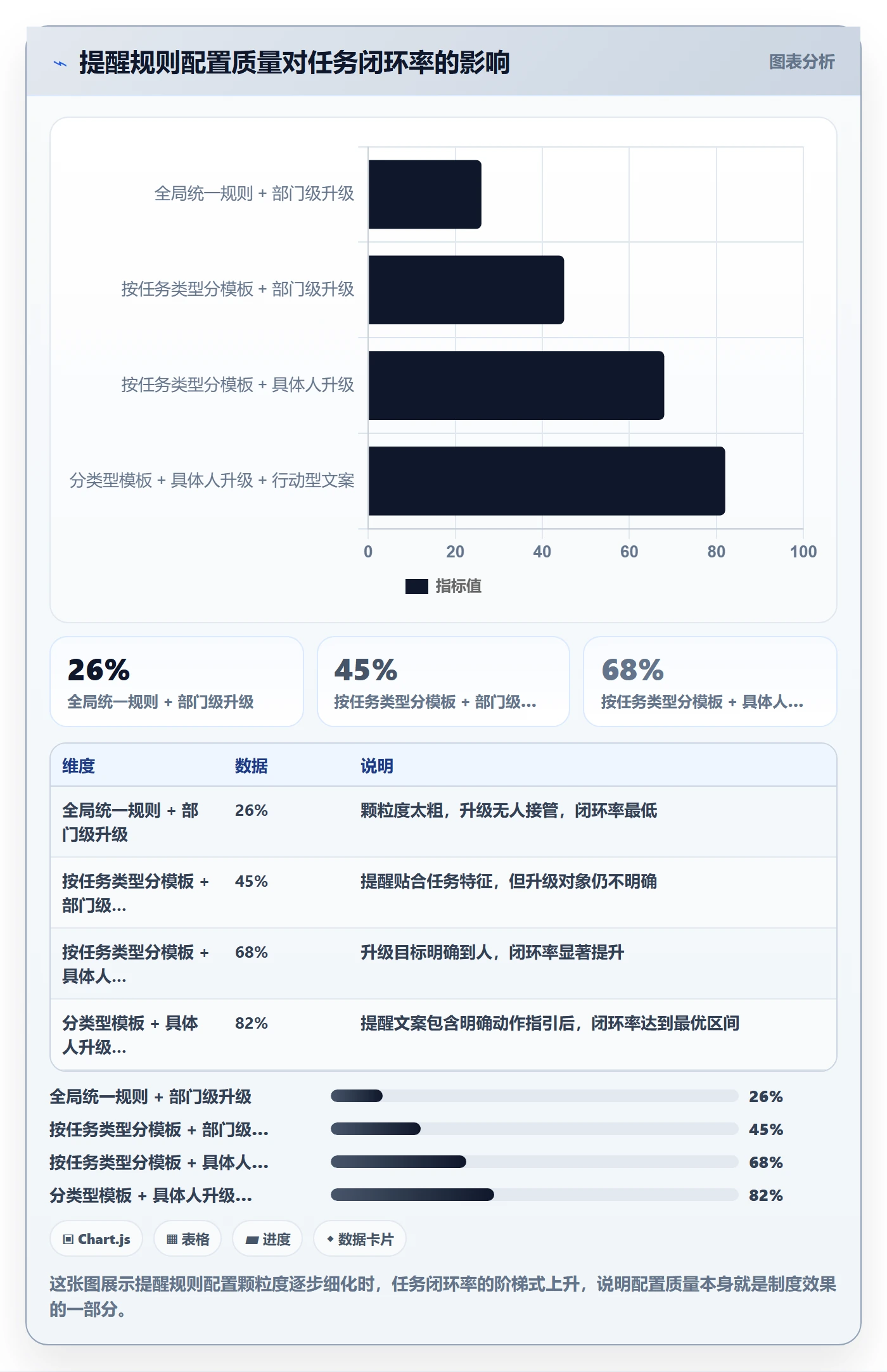 自动提醒怎么做？管理层制度设计：任务提醒从0到1