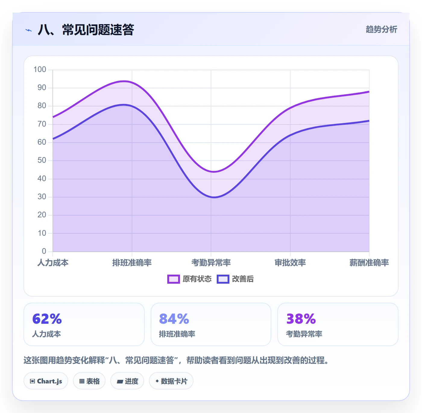 八、常见问题速答