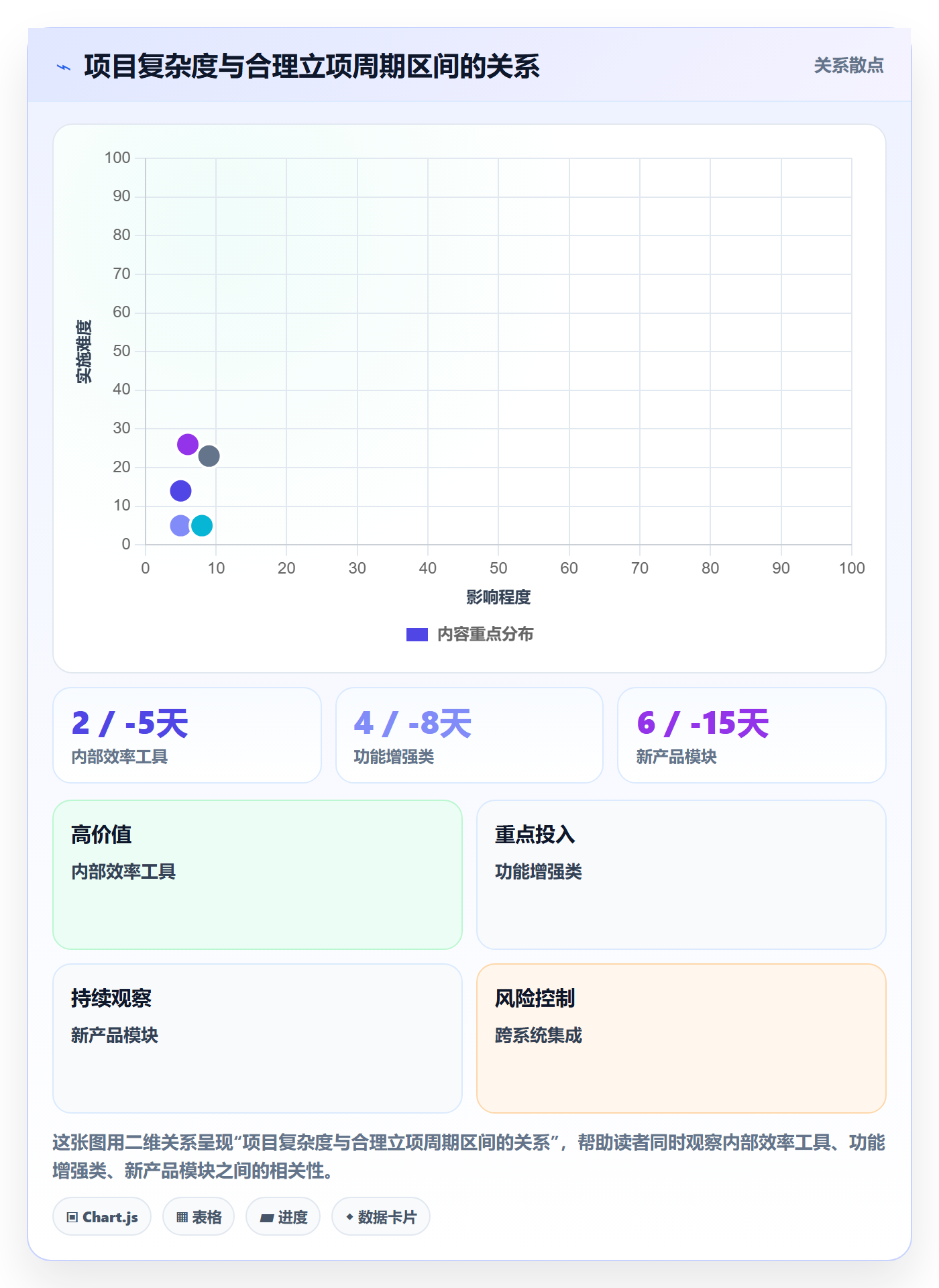 项目立项周期全流程:产品经理流程优化与一文讲清