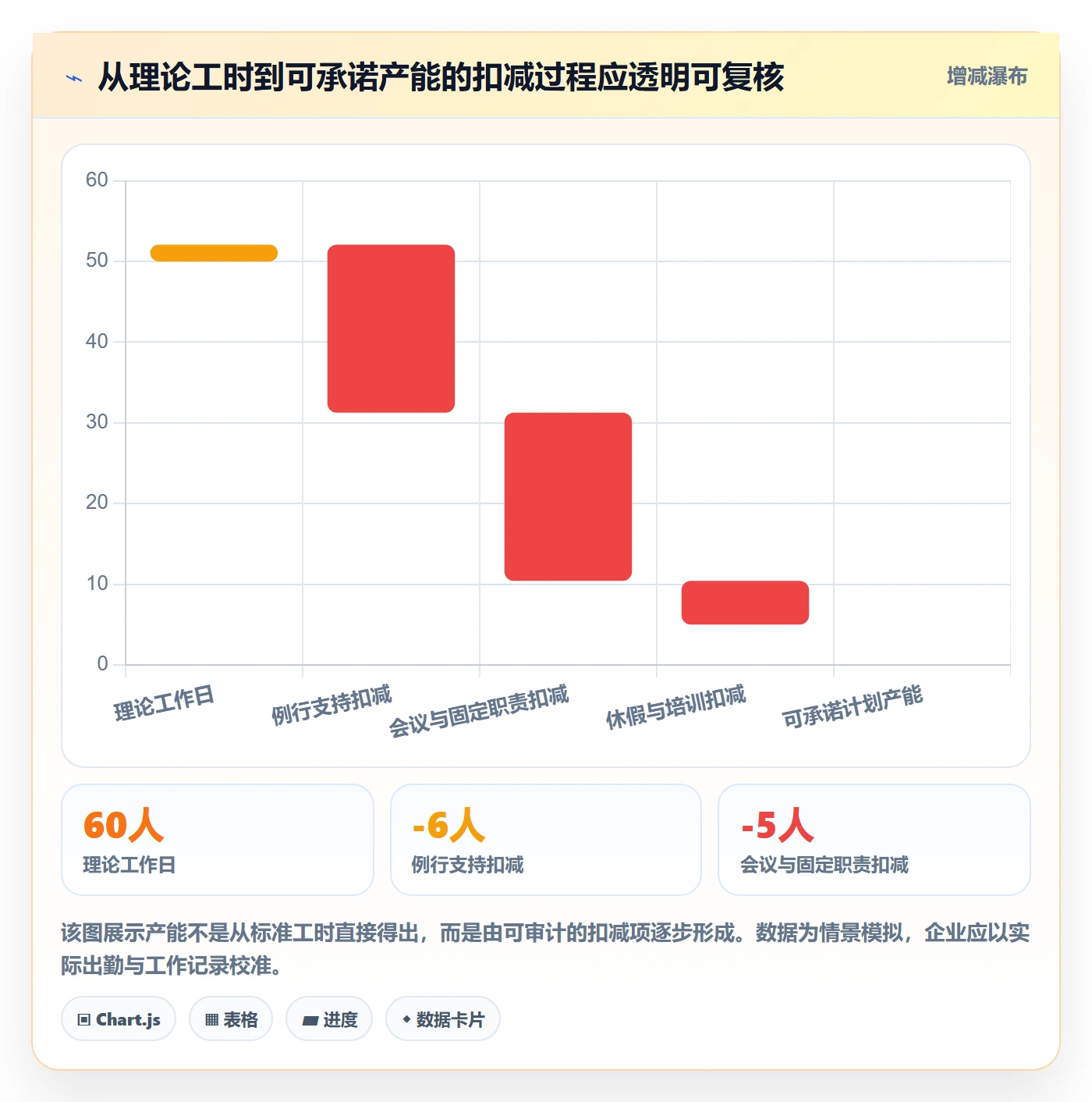 资源池落地方案：项目经理开展资源管理的落地方案案例解析