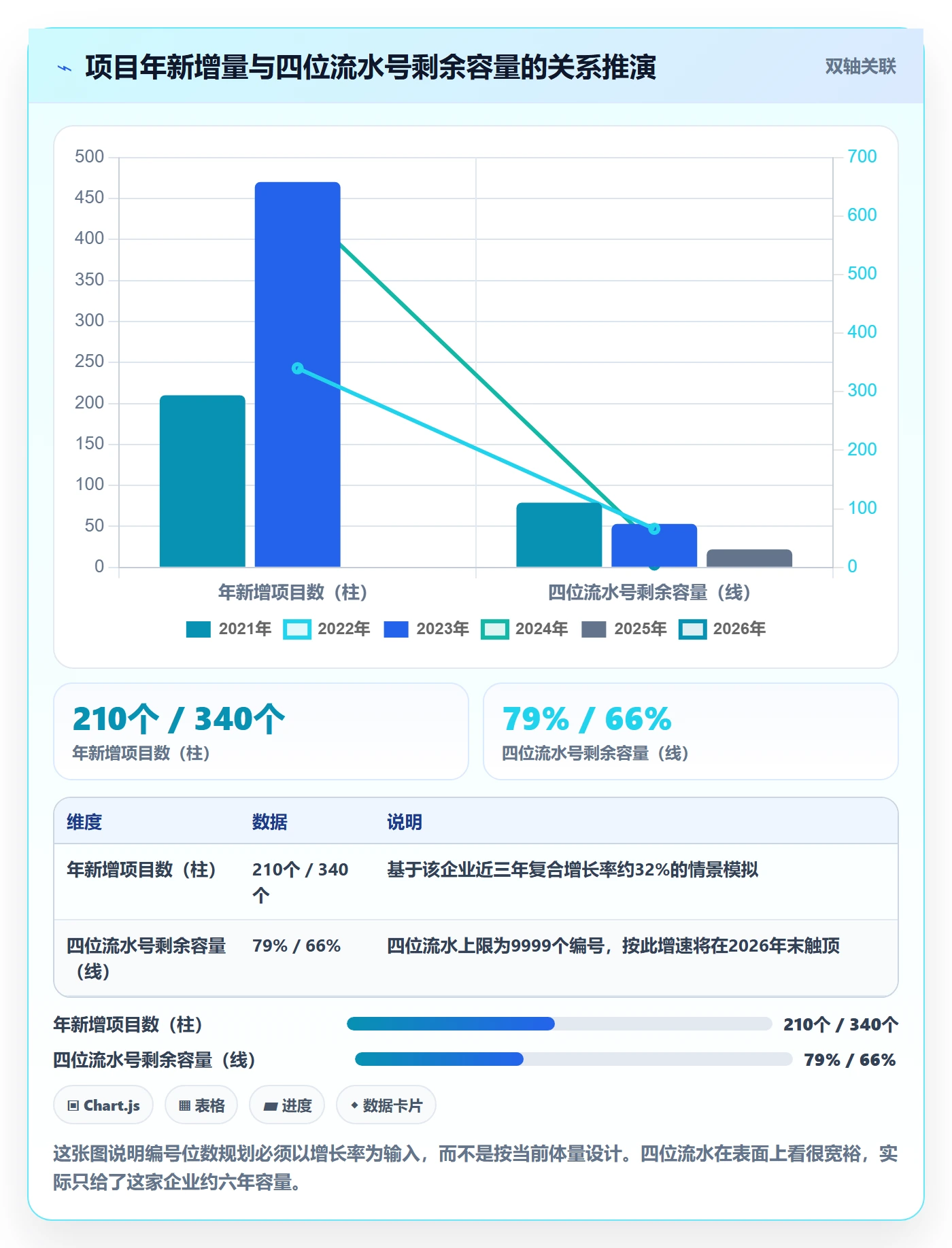 项目立项项目编号教程：项目负责人实操方法，避坑指南
