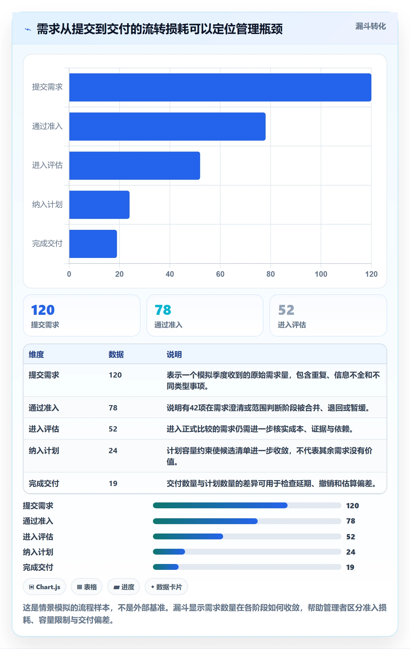 需求优先级实操方法:企业管理者提升需求管理效率的最佳实践方法与模板