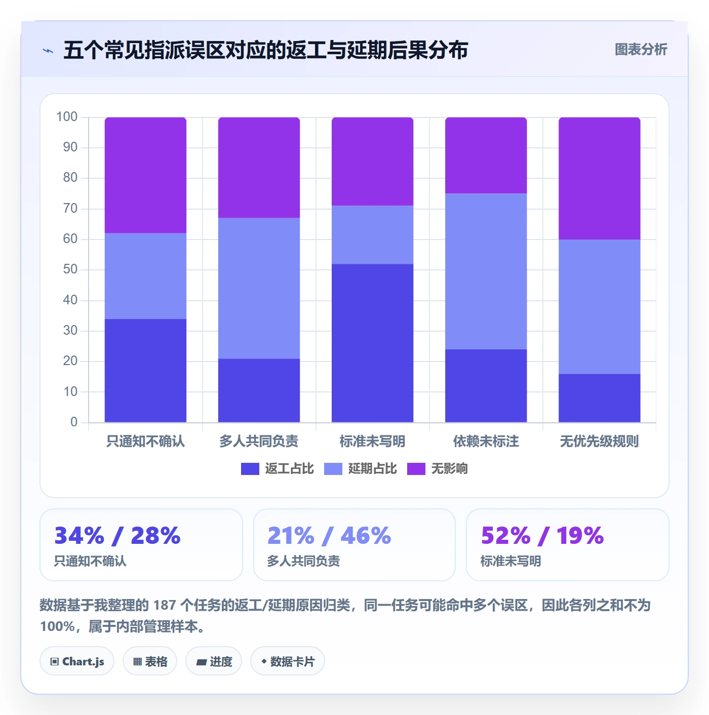 指派怎么做?管理层效率提升:任务分派从0到1