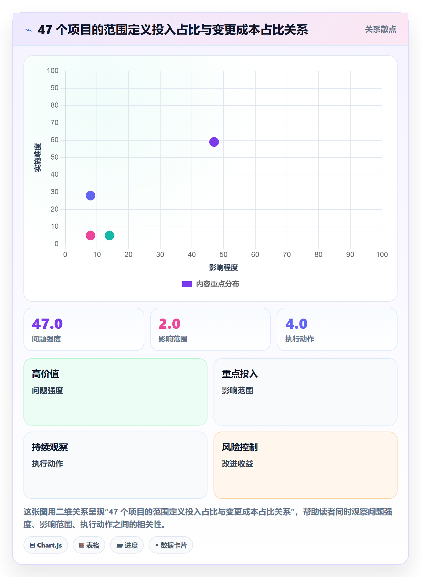 项目范围如何做好范围定义?PMO数据分析与操作步骤