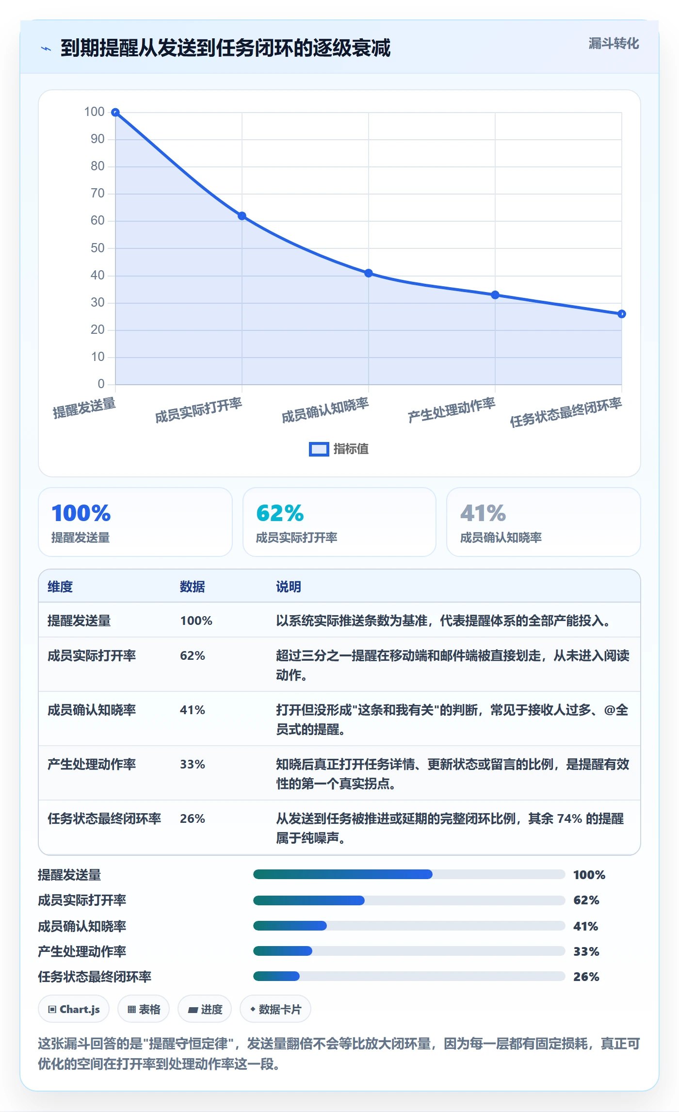 到期提醒最佳实践：项目成员任务提醒落地方案，常见问题