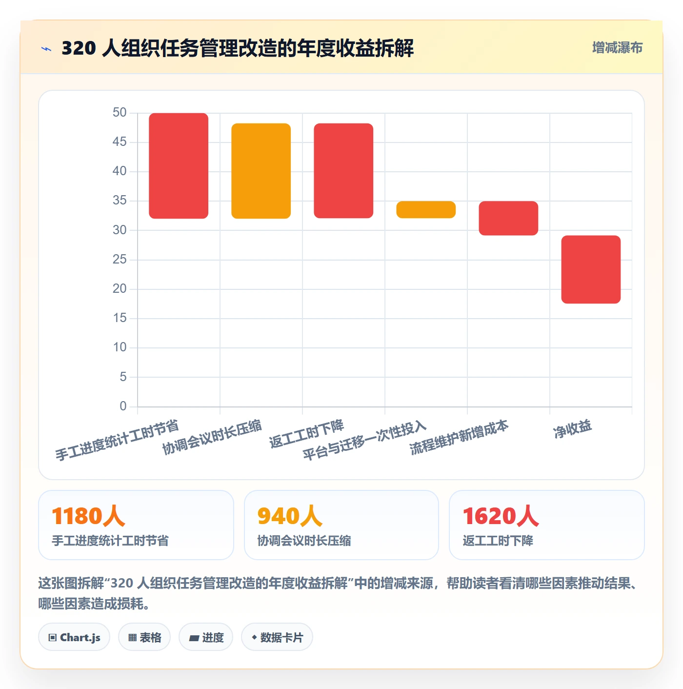关注人流程与规范:PMO任务管理实操方法关键指标