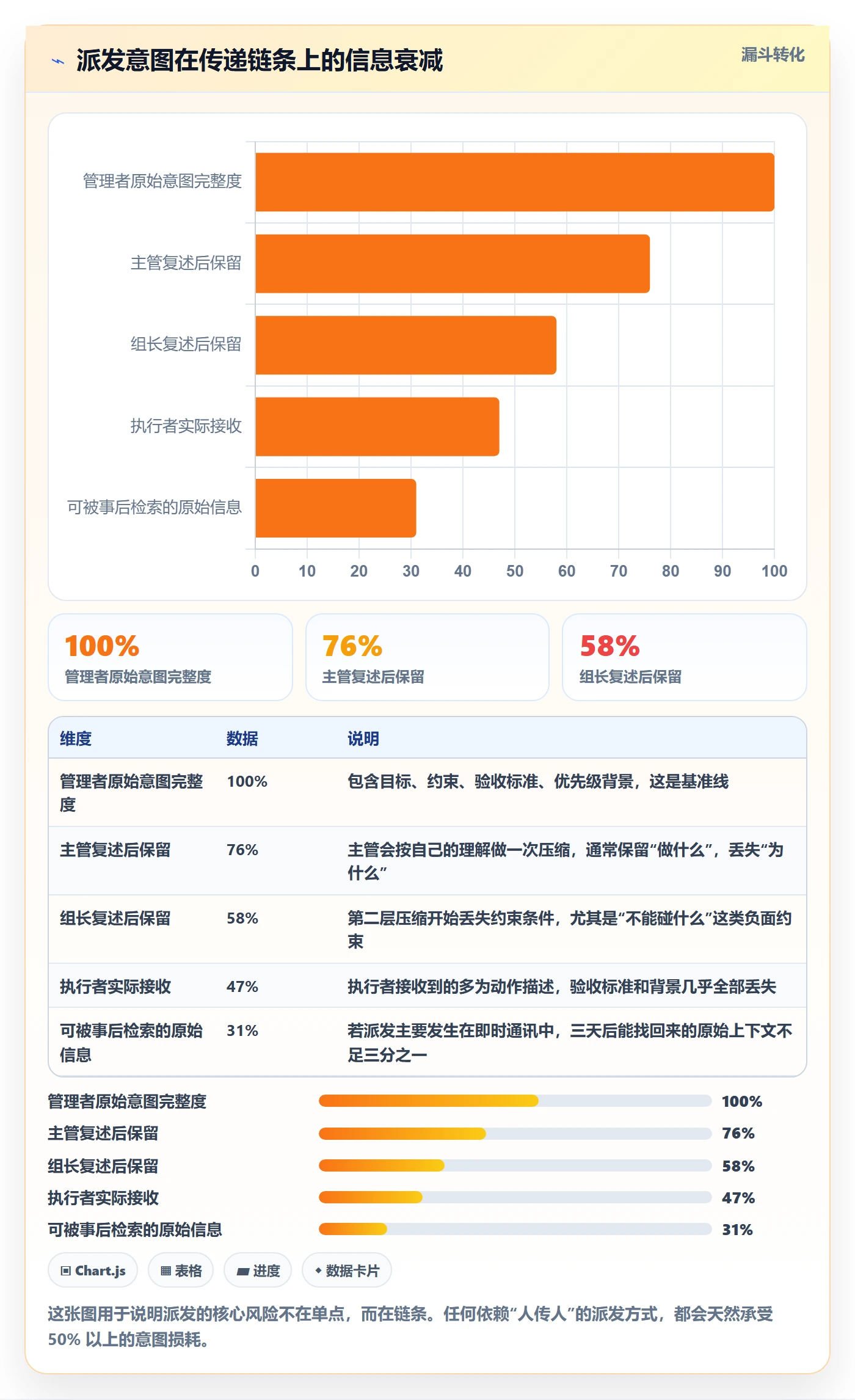 派发最佳实践:企业管理者任务分派最佳实践,常见问题