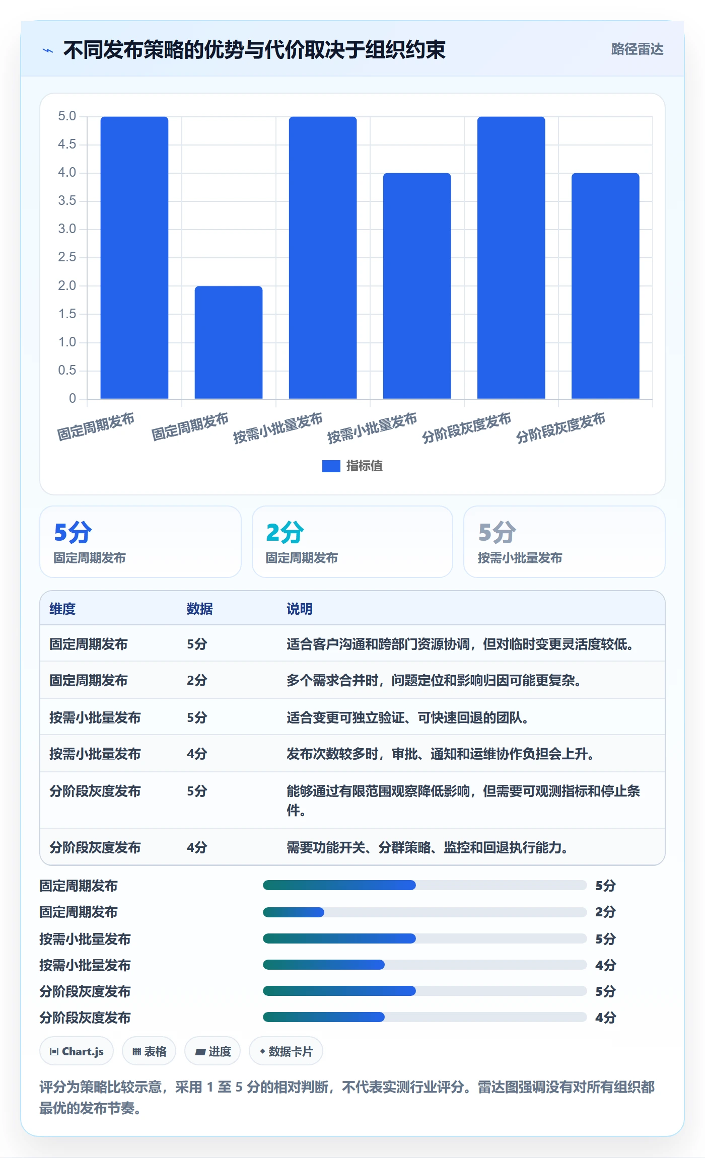 版本管理如何做好版本发布时间?跨部门团队数据分析与操作步骤