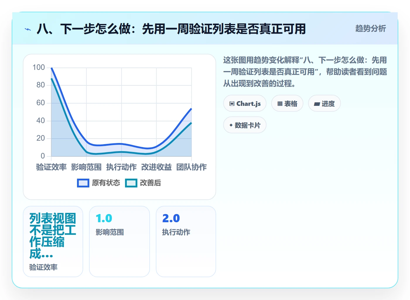 八、下一步怎么做：先用一周验证列表是否真正可用