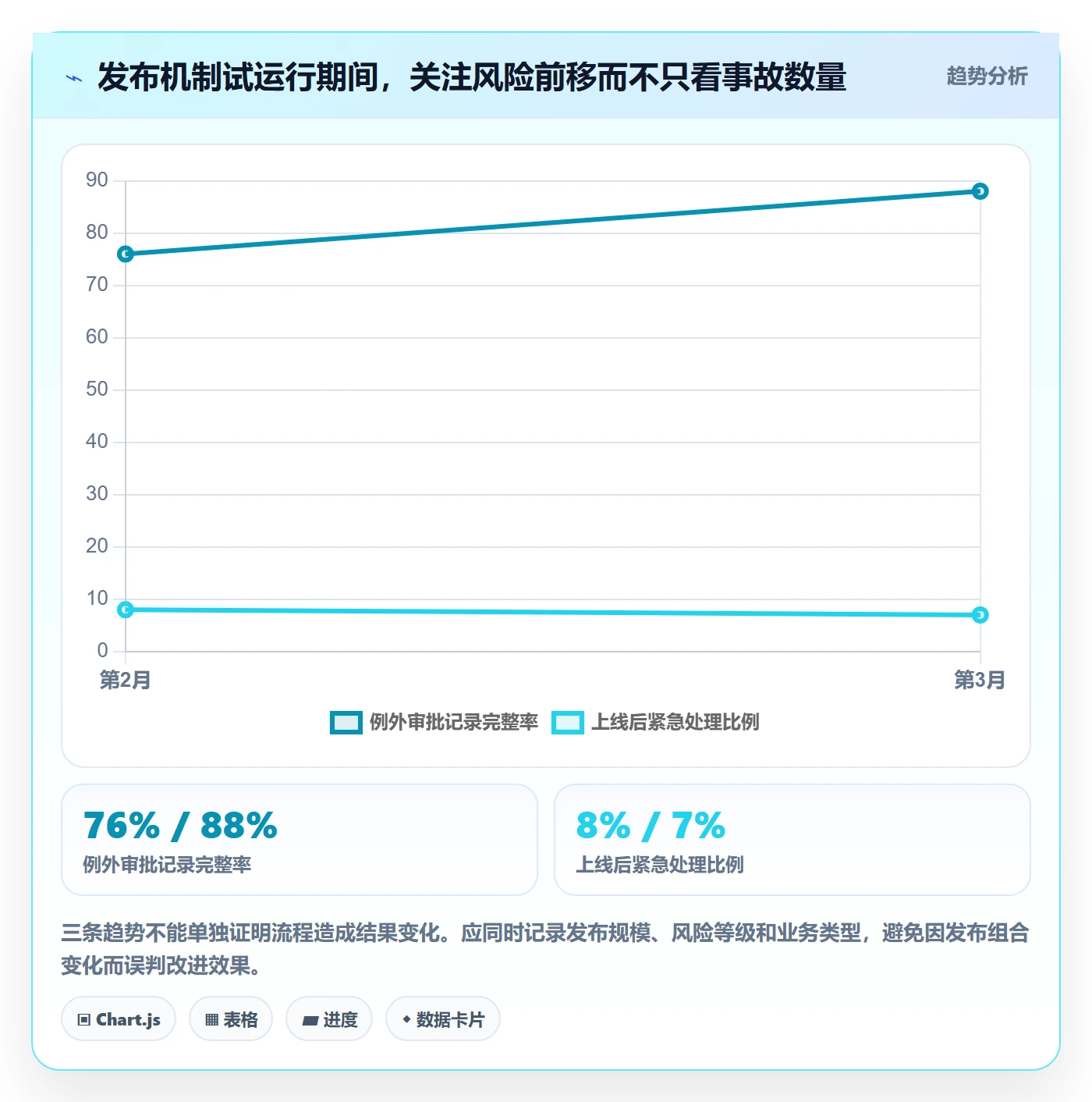 发布检查落地方案:PMO开展发布管理的实操方法案例解析