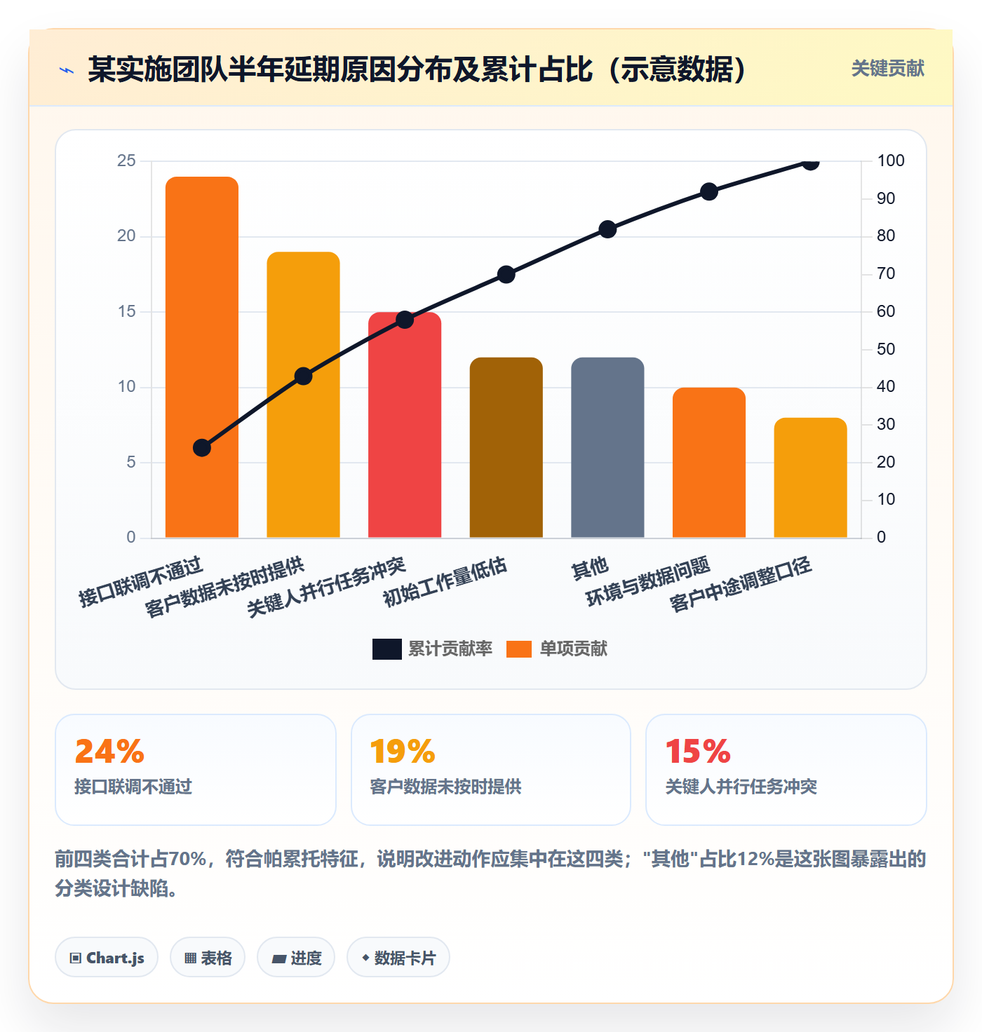 延期流程与规范:实施团队任务执行最佳实践关键指标