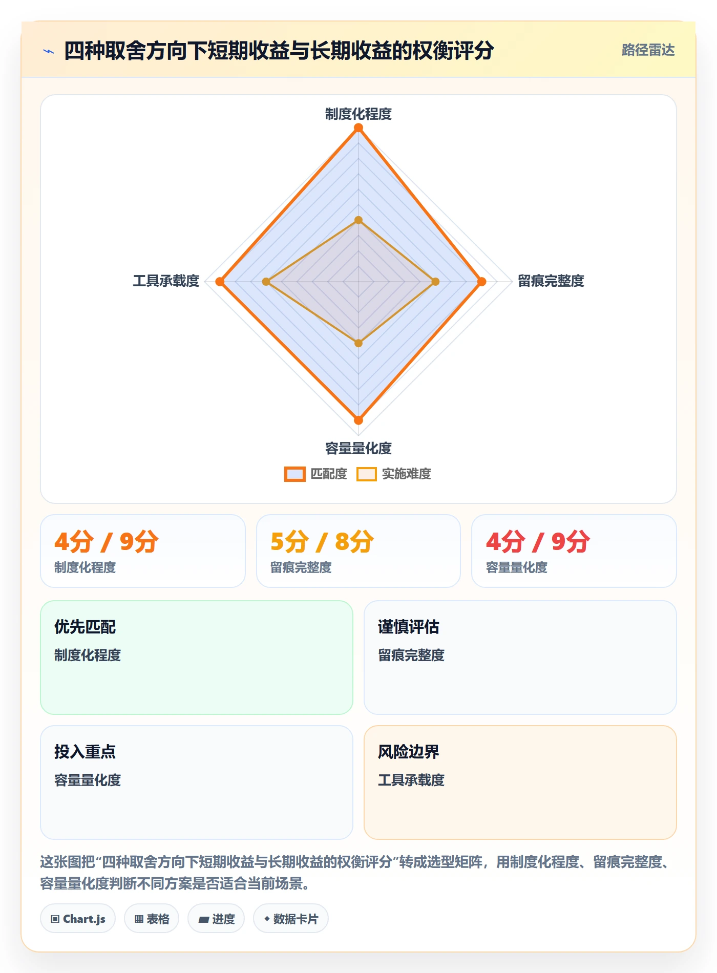 计划版本最佳实践:项目经理项目规划制度设计,常见问题