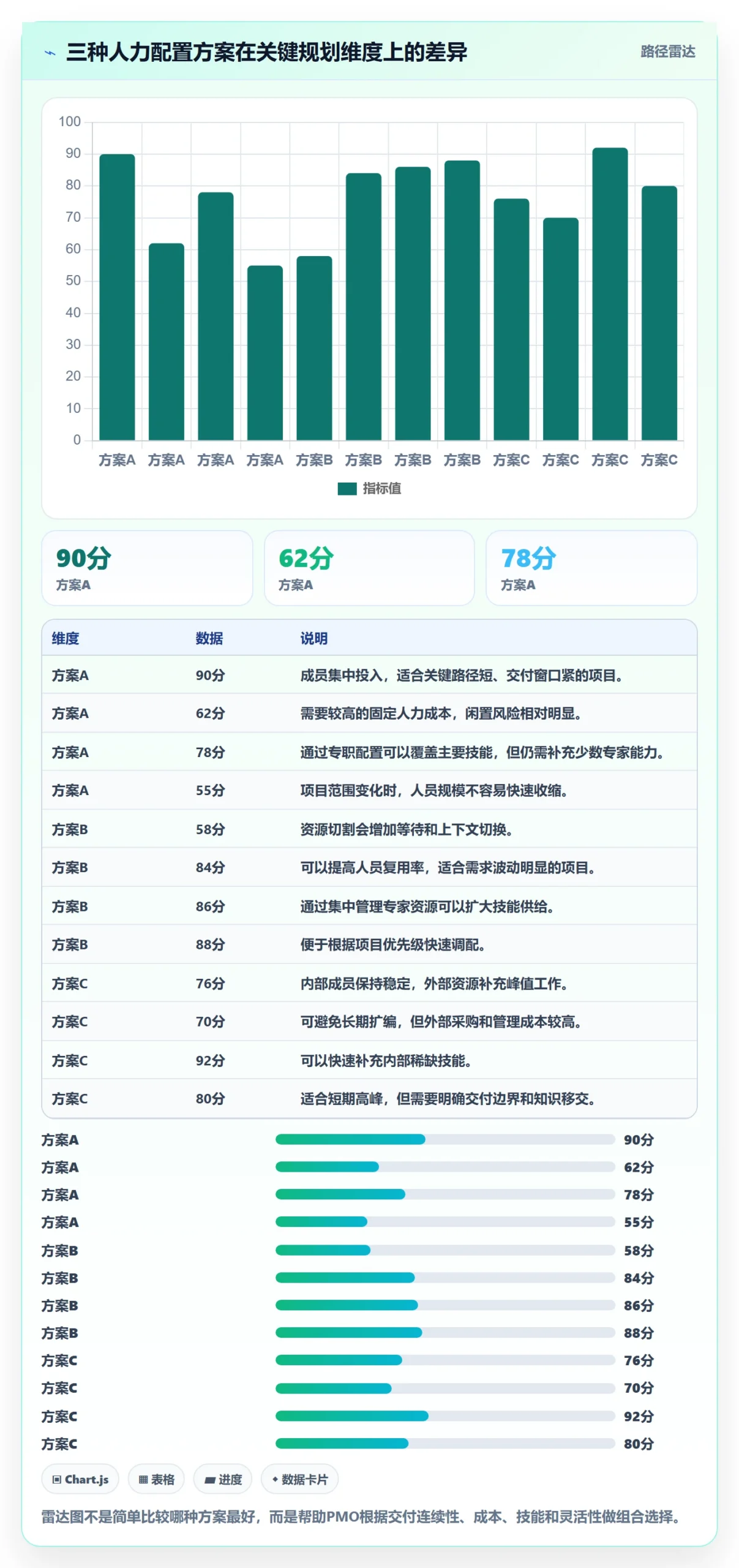 人力规划管理方法大全：PMO人力资源计划实操方法落地清单