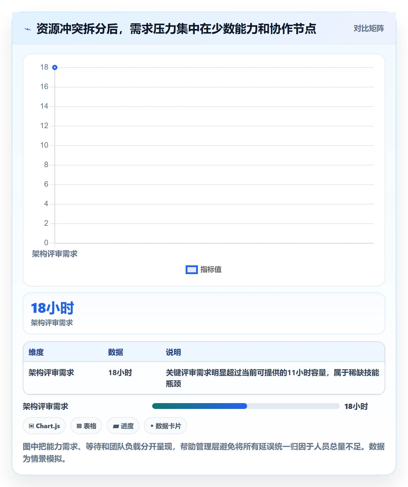 资源平衡落地方案：管理层开展资源负载的实操方法案例解析