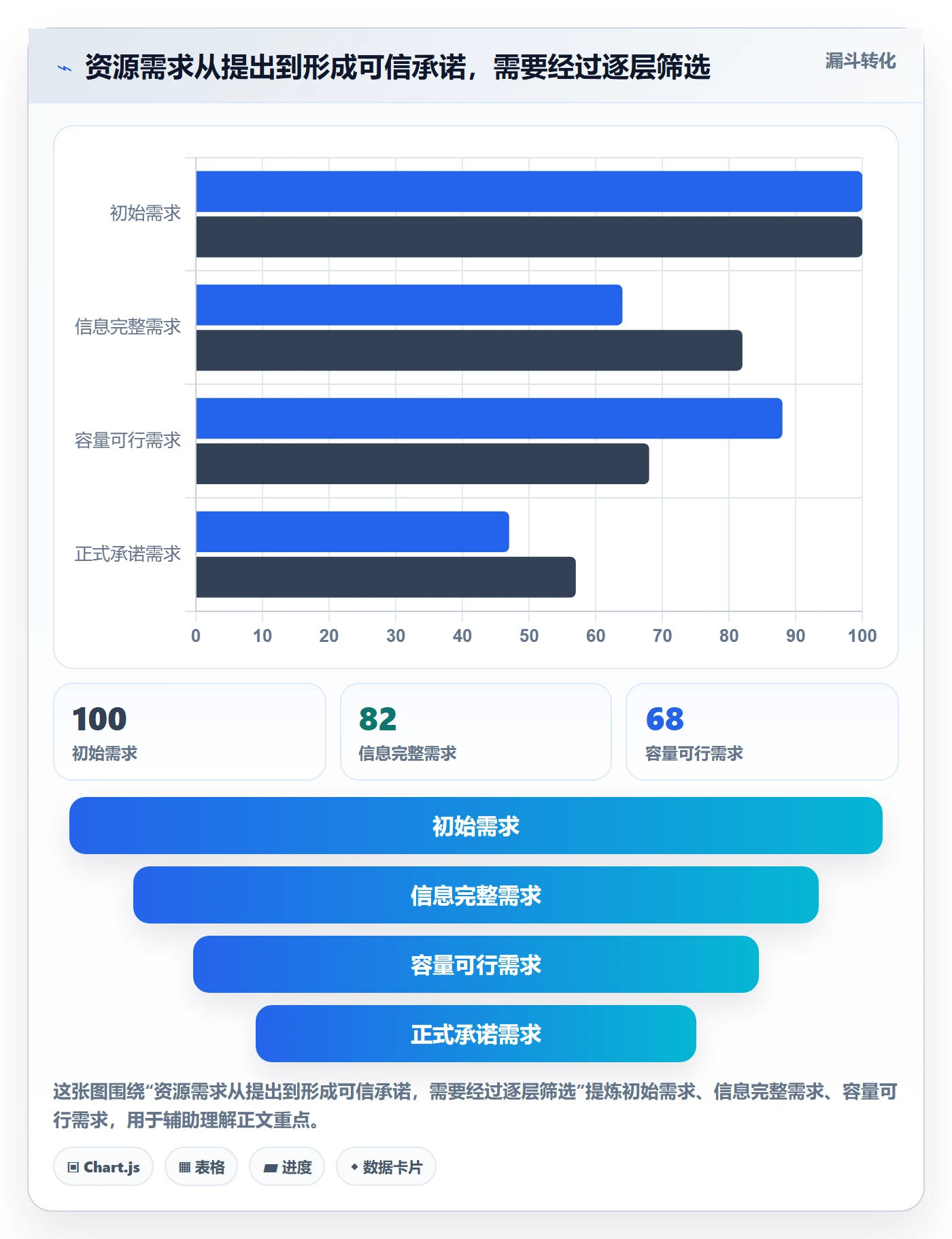 资源占用管理指南:实施团队如何做好资源管理,制度设计全流程