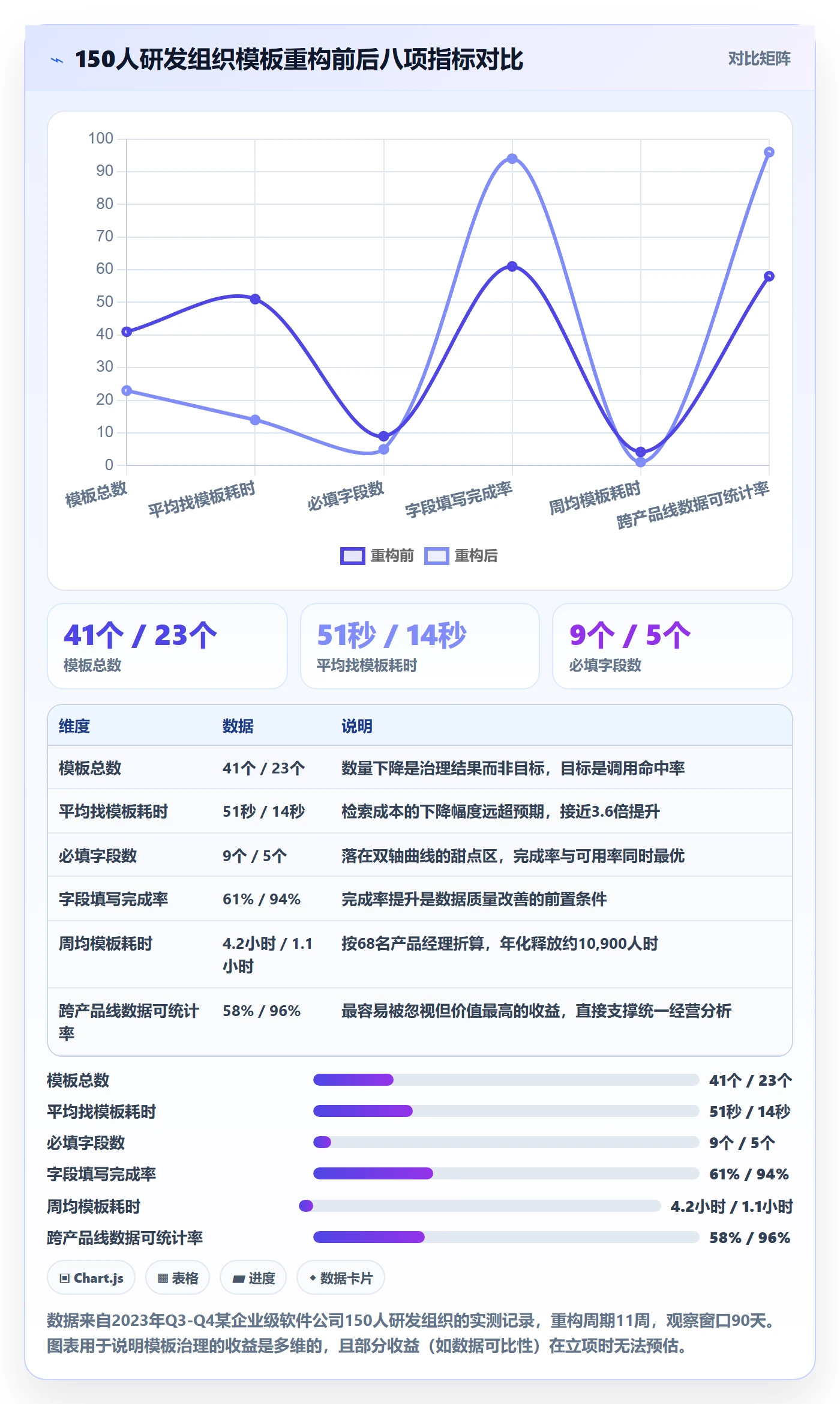 模板流程实操方法：产品经理提升项目模板效率的实操方法方法与模板
