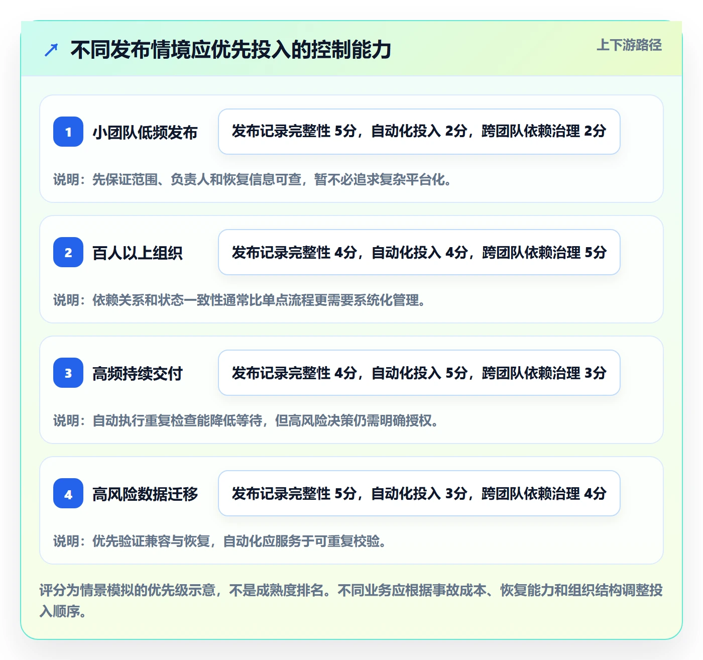 发布管理发布全流程:项目成员风险控制与一文讲清