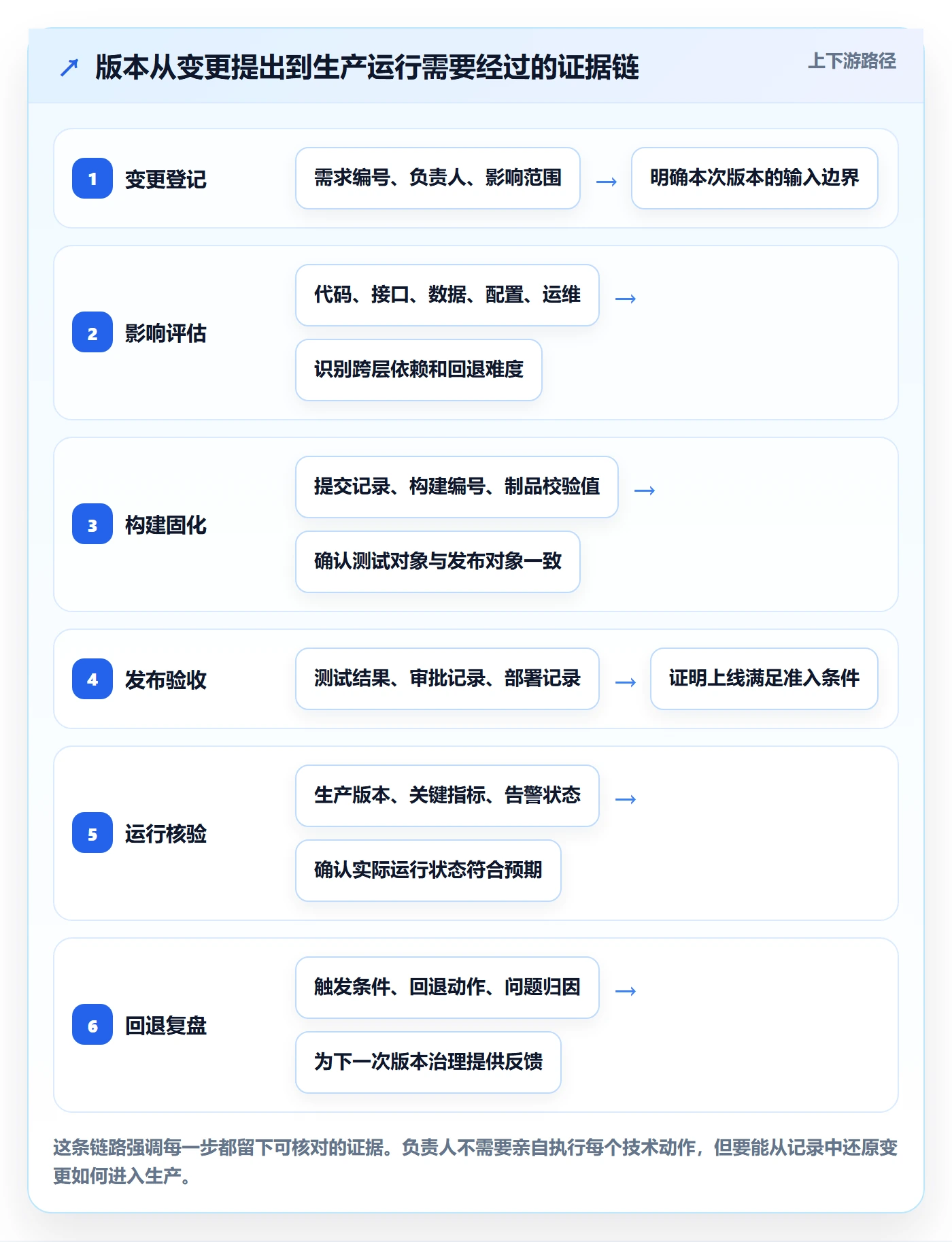 版本管理方法大全：项目负责人版本管理风险控制落地清单