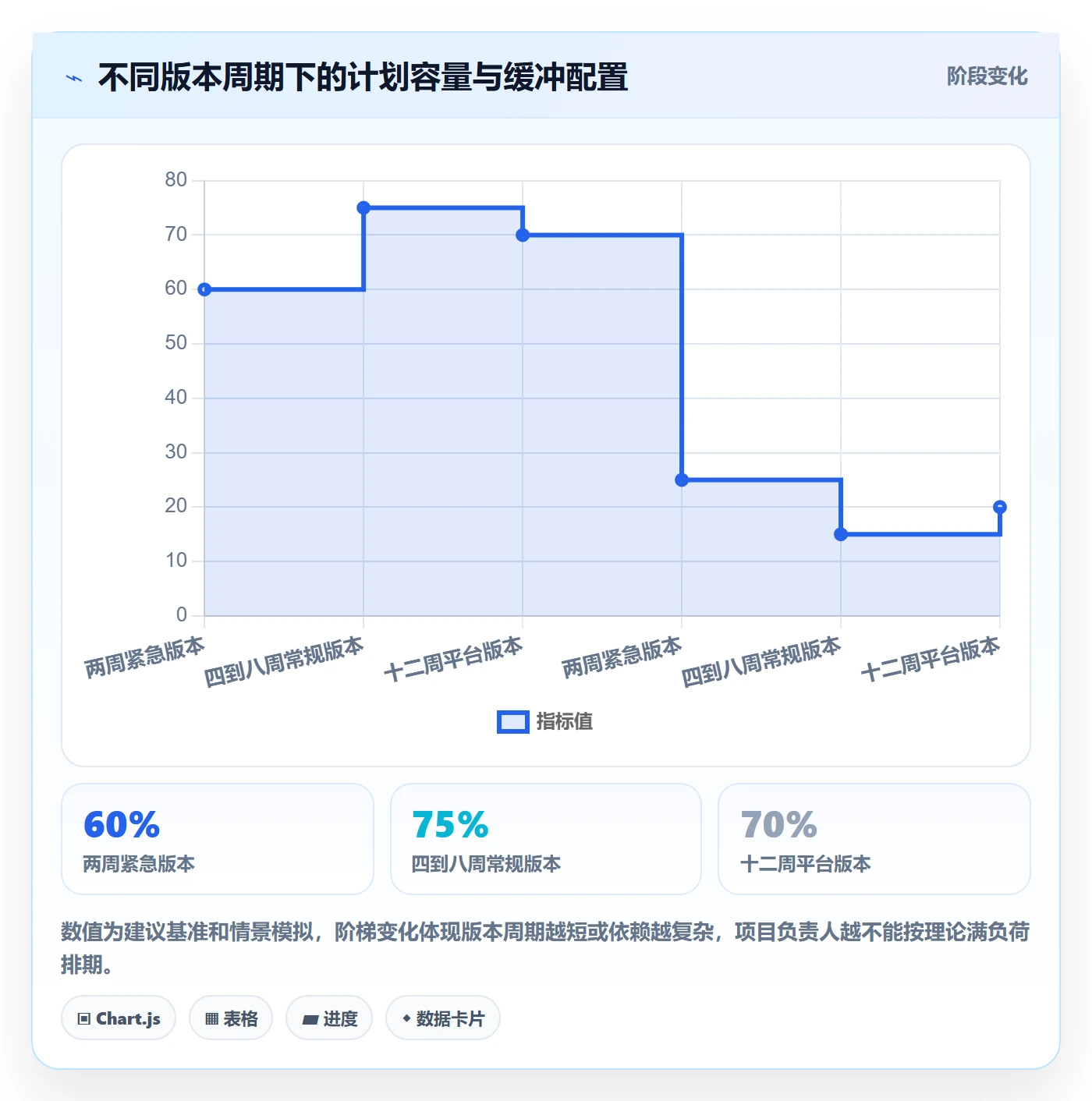 版本内容实操方法：项目负责人提升版本管理效率的落地方案方法与模板