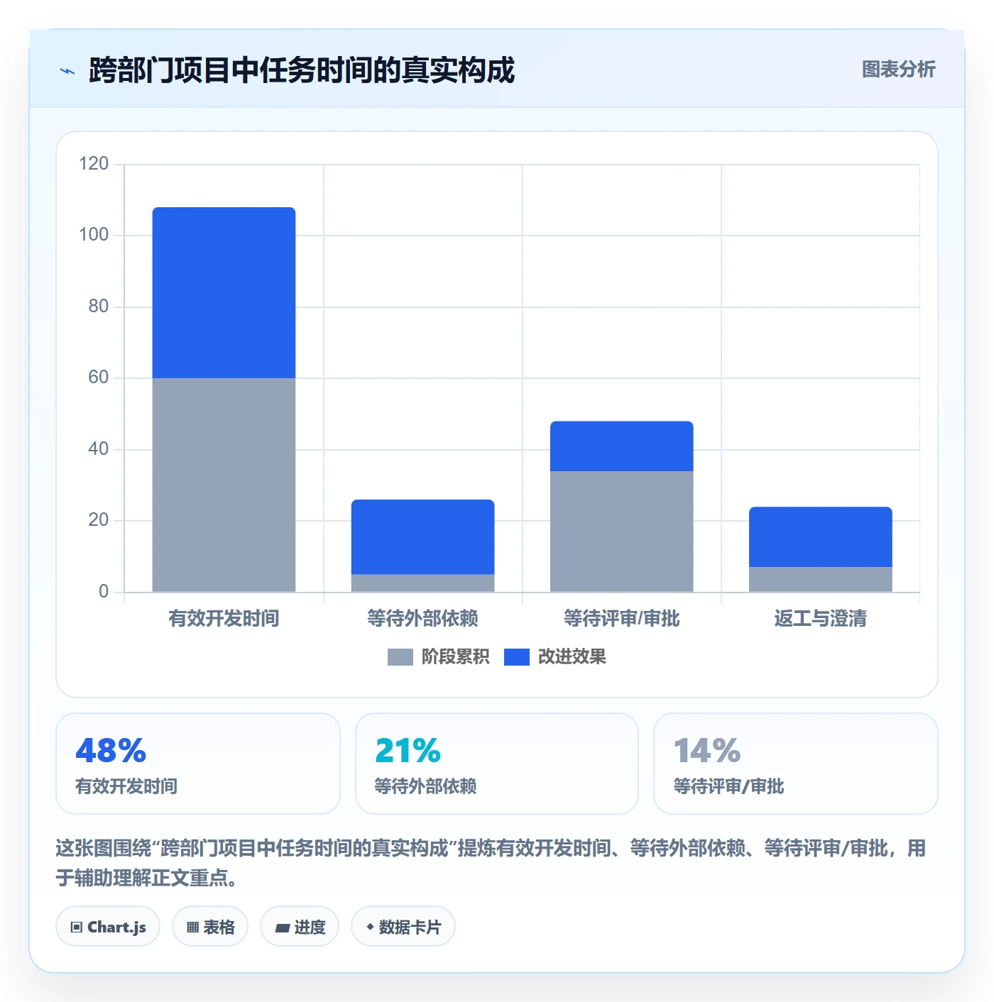 进度跟踪跟踪全流程：项目负责人最佳实践与一文讲清