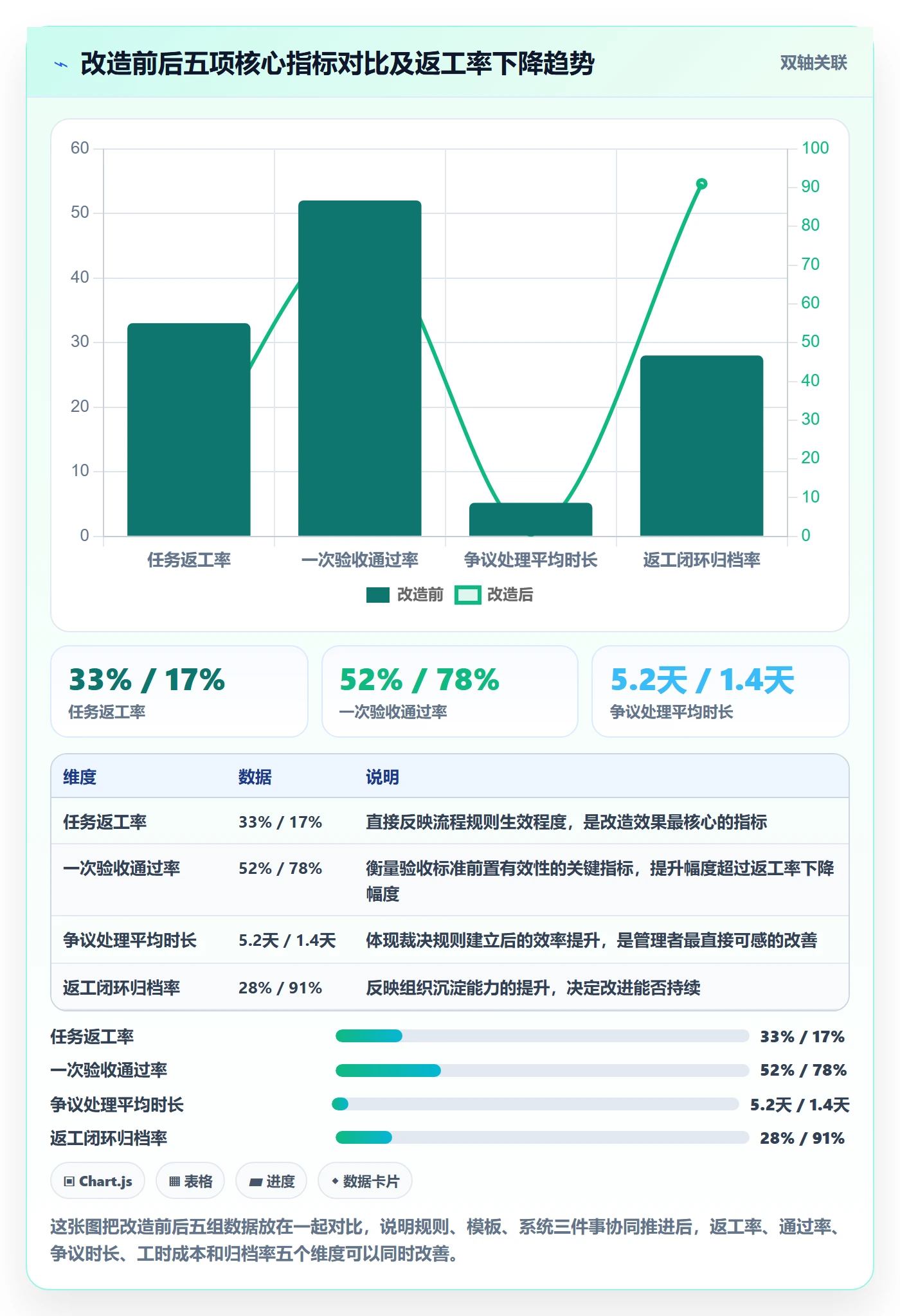 任务验收返工全流程:企业管理者实操方法与一文讲清