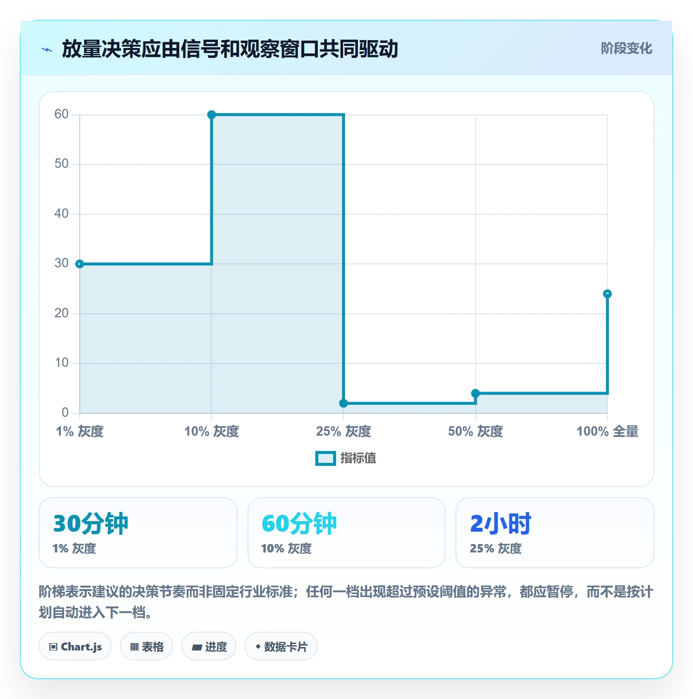 灰度发布管理指南：跨部门团队如何做好发布管理，实操方法全流程