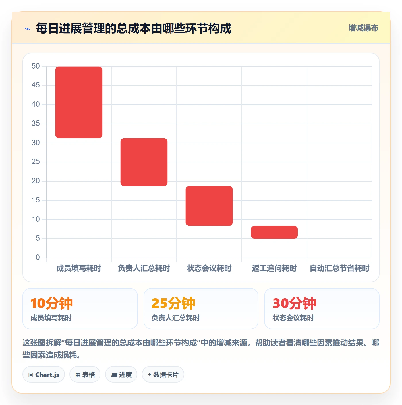 每日进展怎么做?项目负责人实操方法:进度跟踪从0到1