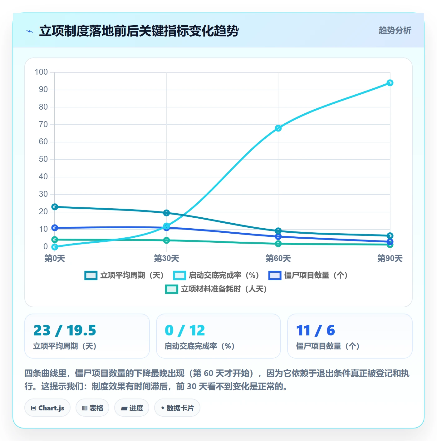 项目申请怎么做？研发团队制度设计：项目立项从0到1